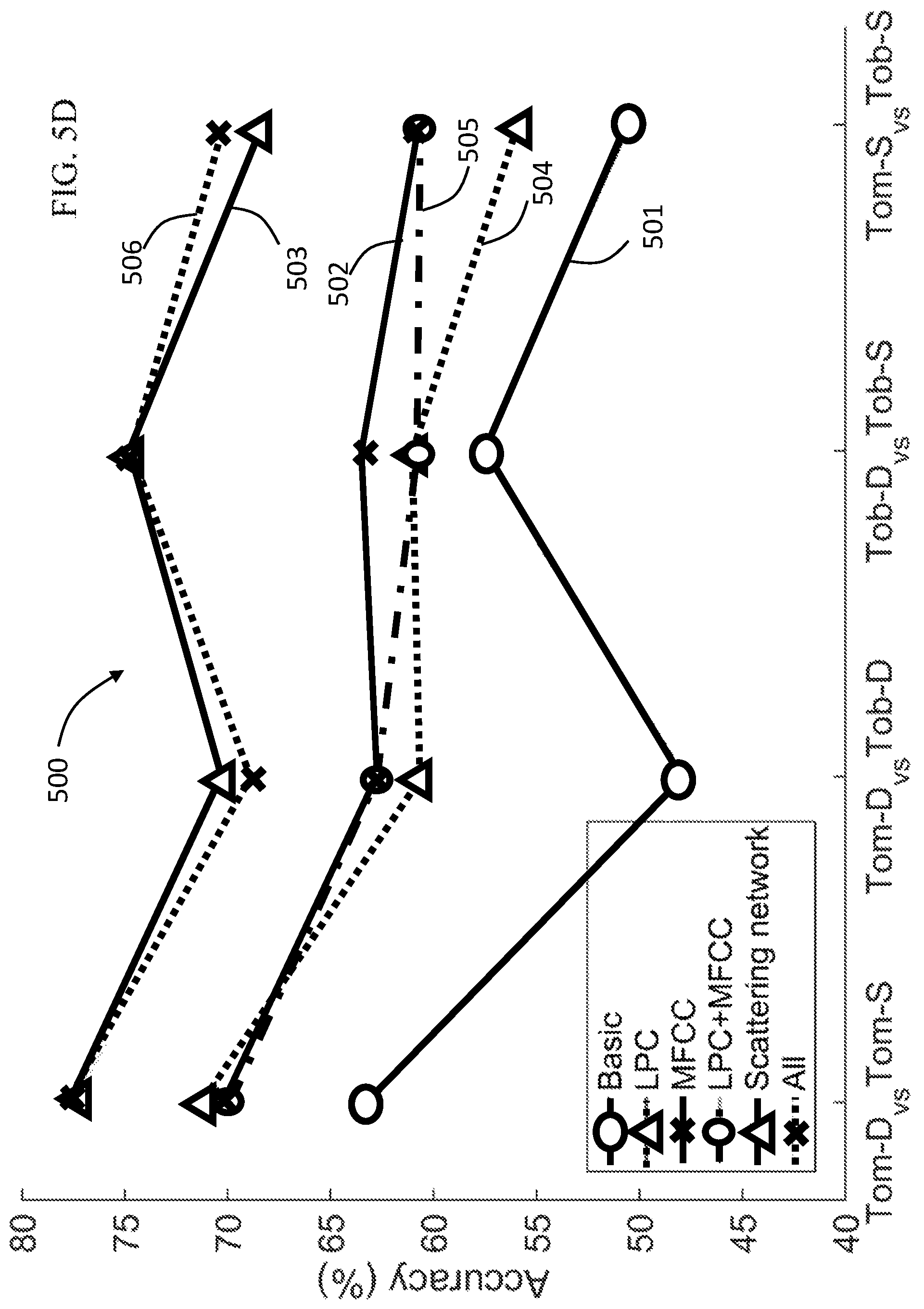 Patent US12480915 Figure 5 – Plant-monitor