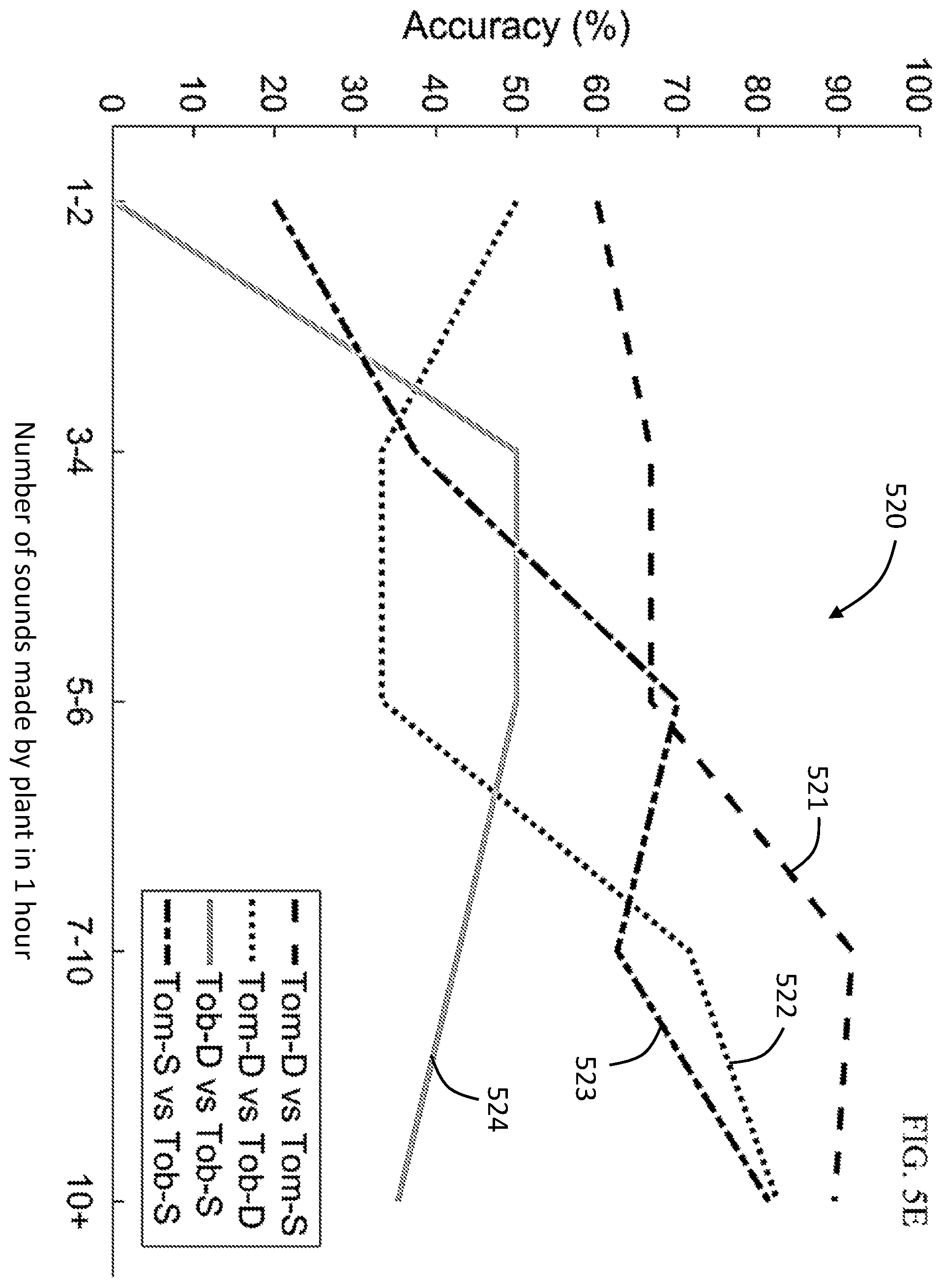 Patent US12480915 Figure 6 – Plant-monitor