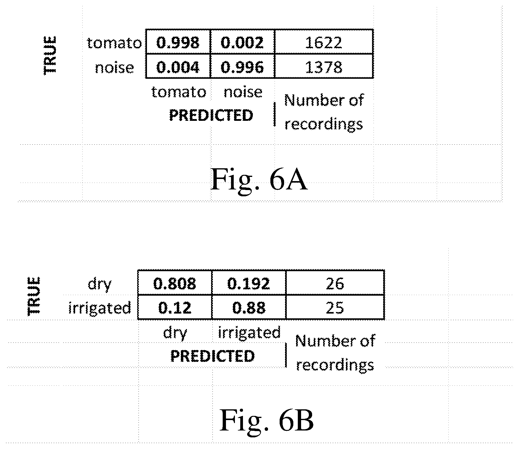 Patent US12480915 Figure 7 – Plant-monitor