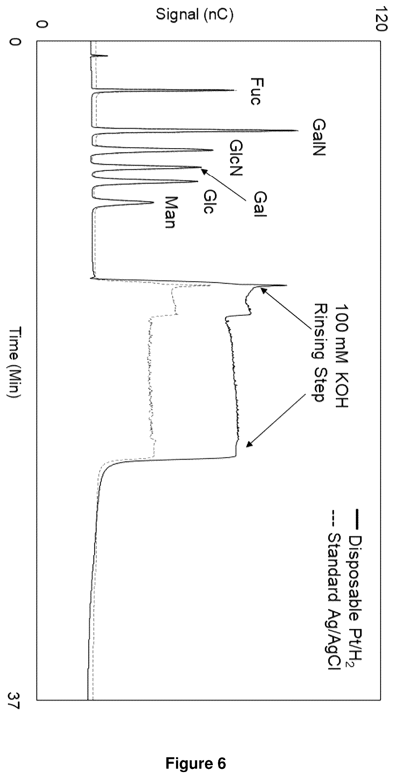 Patent US12480918 Figure 5 – Disposable thin-film platinum hydrogen reference electrode