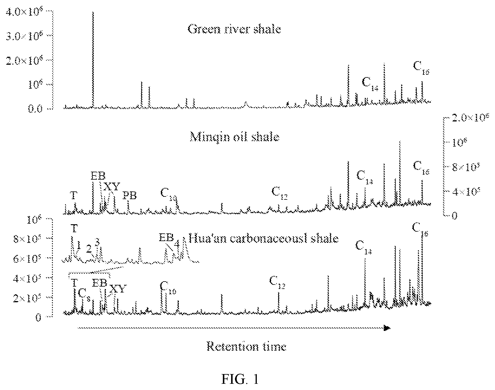 Patent US12480919 Figure 1 – System and method for analyzing light n-alkane components and carbon isotopes in deep and ultra-deep source rock