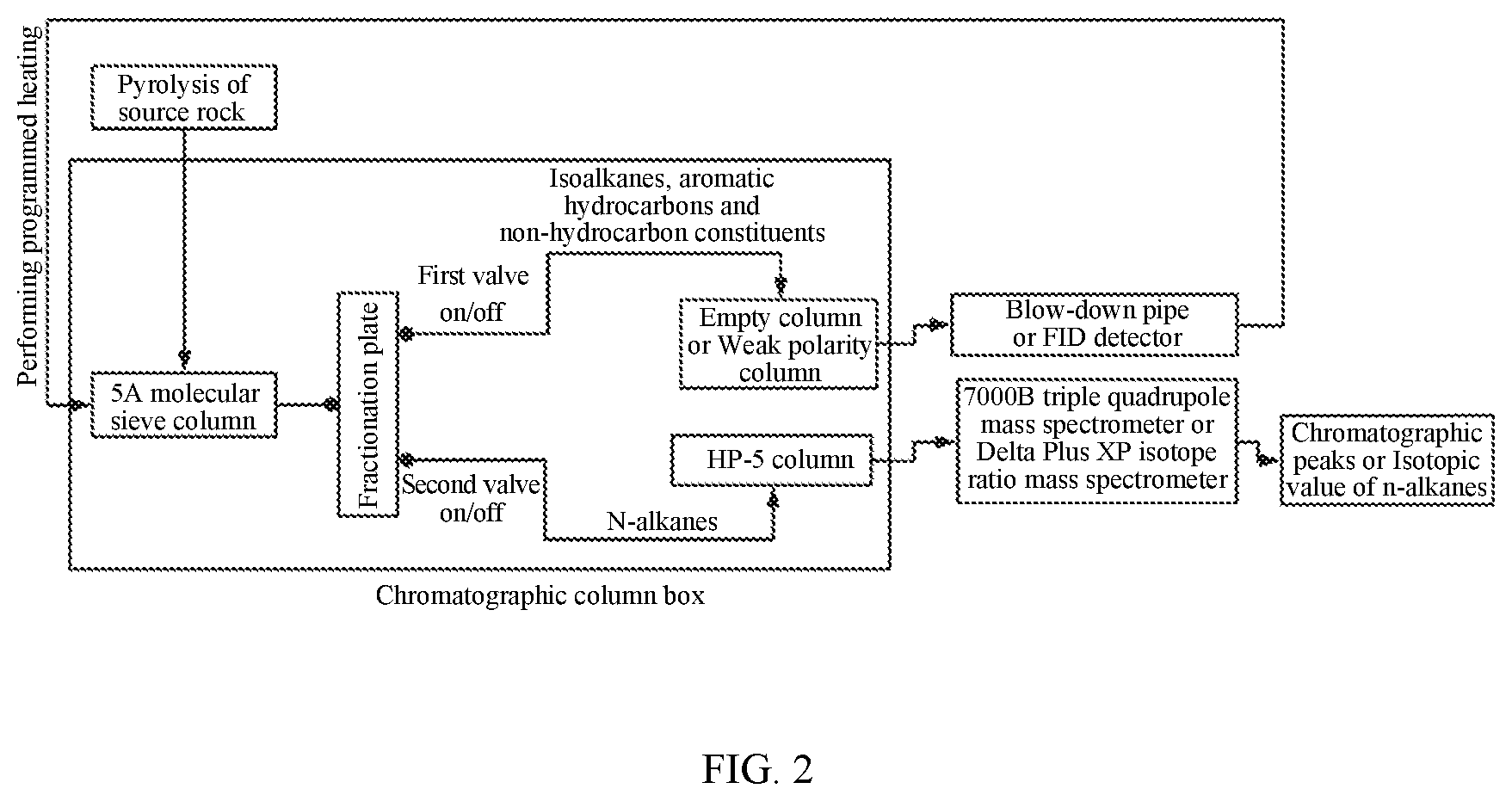 Patent US12480919 Figure 2 – System and method for analyzing light n-alkane components and carbon isotopes in deep and ultra-deep source rock