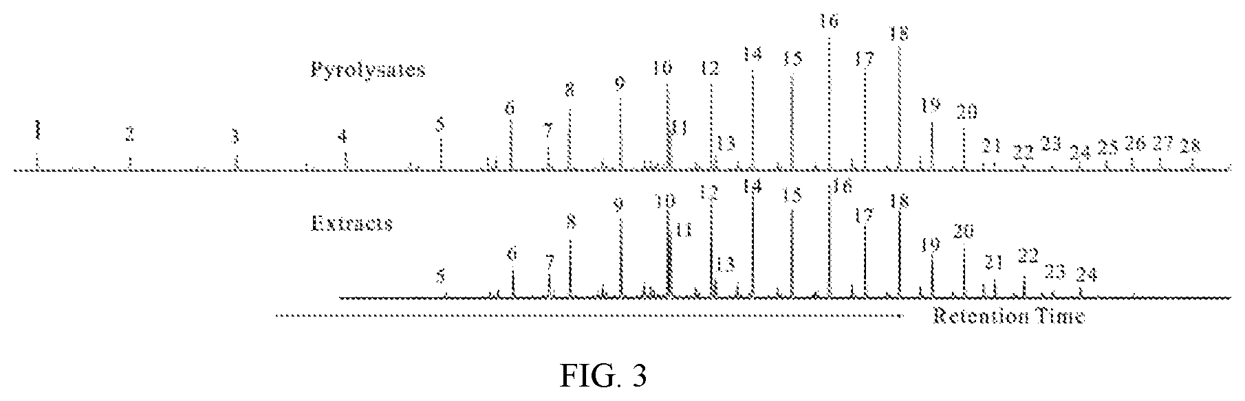 Patent US12480919 Figure 3 – System and method for analyzing light n-alkane components and carbon isotopes in deep and ultra-deep source rock