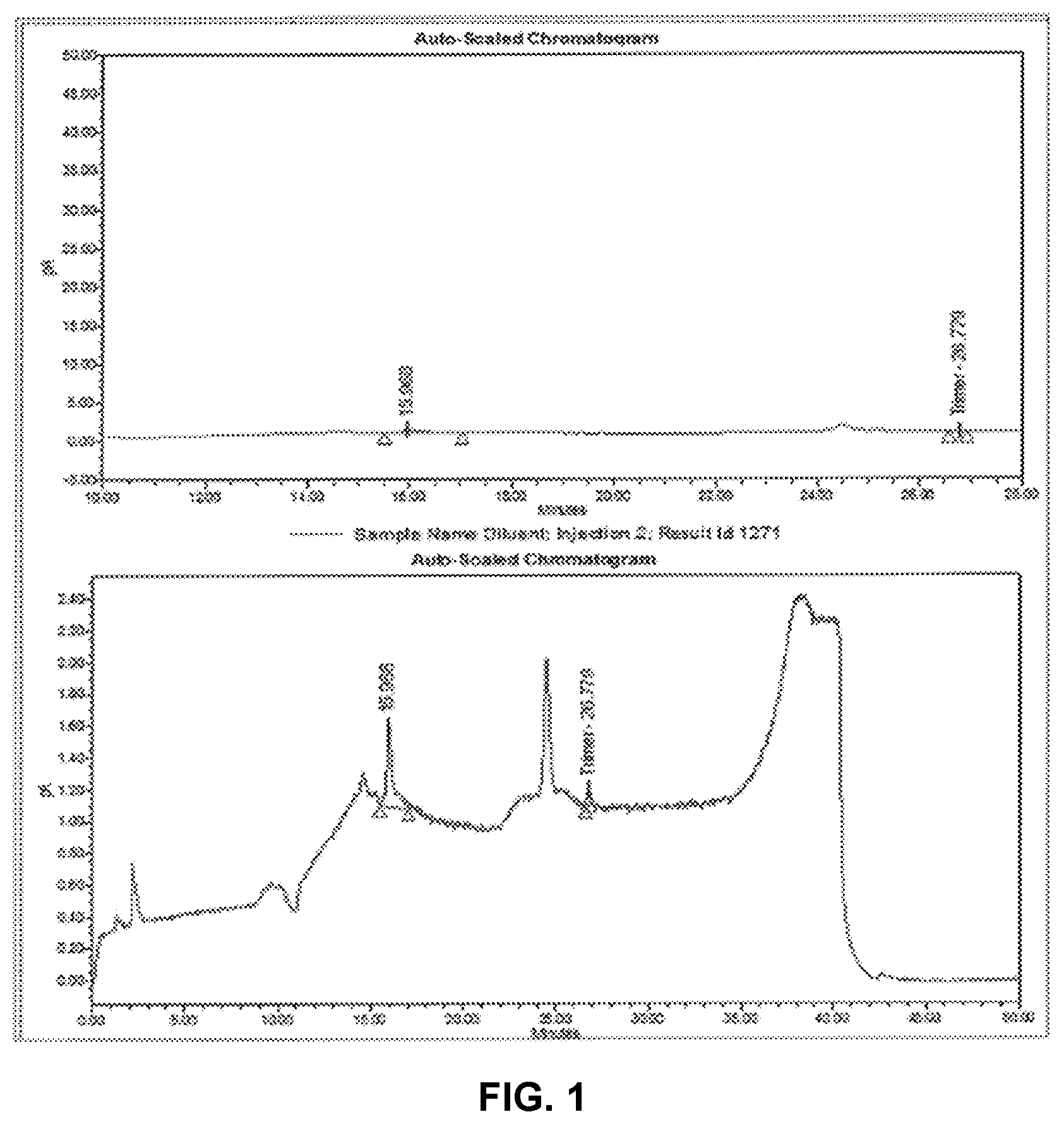 Patent US12480920 Figure 1 – Method for the detection and quantification of fosfomycin, impurities and degradation products thereof