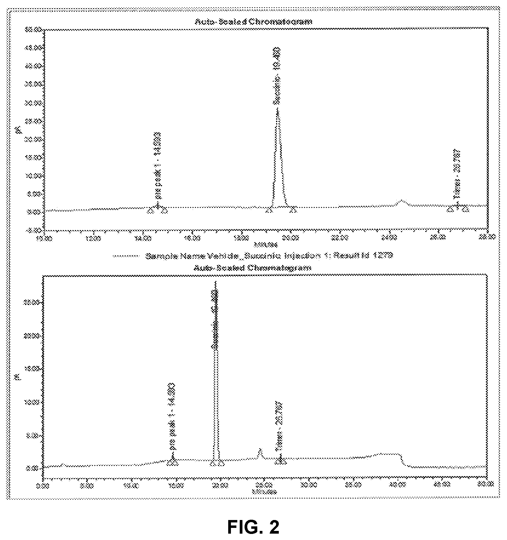 Patent US12480920 Figure 2 – Method for the detection and quantification of fosfomycin, impurities and degradation products thereof
