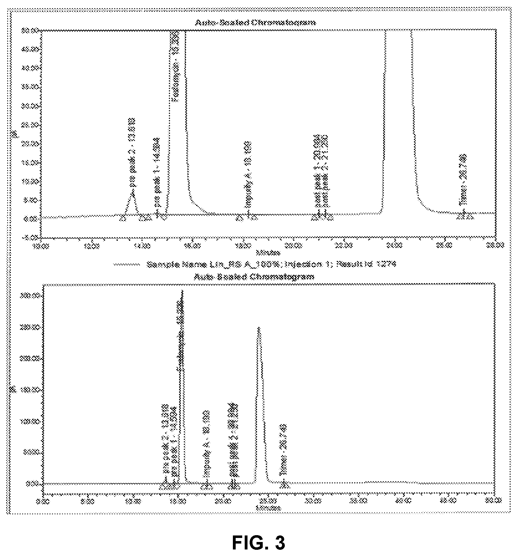 Patent US12480920 Figure 3 – Method for the detection and quantification of fosfomycin, impurities and degradation products thereof