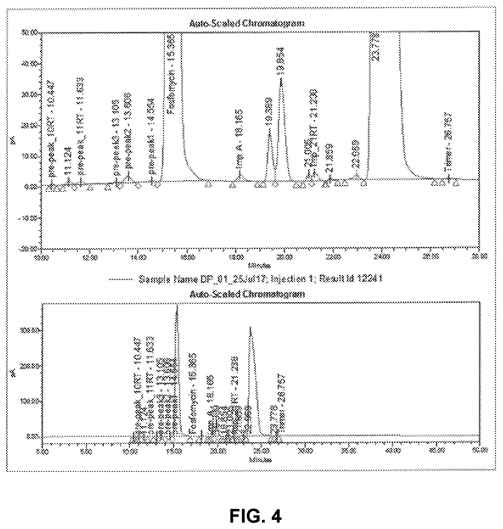 Patent US12480920 Figure 4 – Method for the detection and quantification of fosfomycin, impurities and degradation products thereof