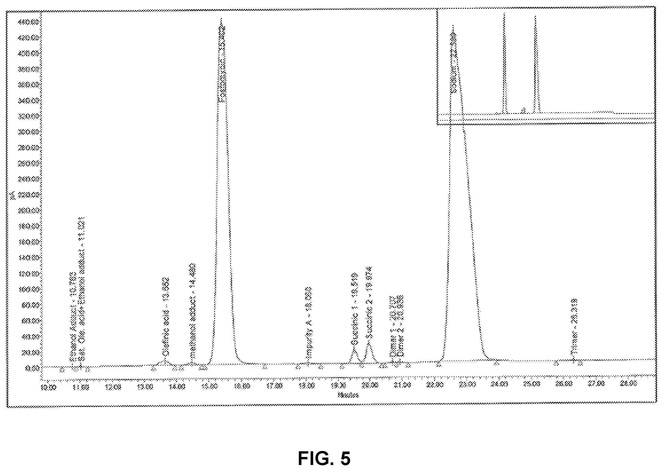 Patent US12480920 Figure 5 – Method for the detection and quantification of fosfomycin, impurities and degradation products thereof