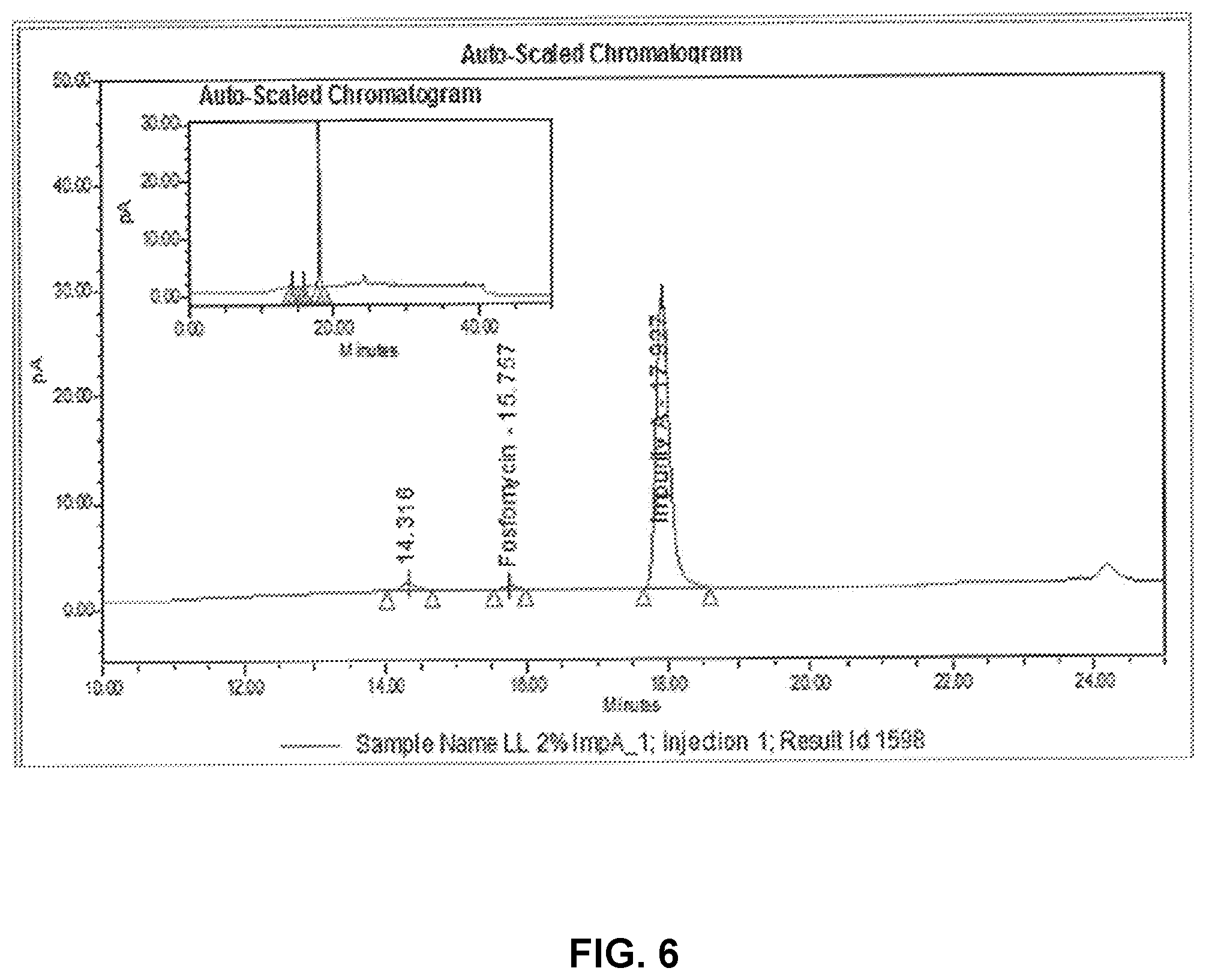Patent US12480920 Figure 6 – Method for the detection and quantification of fosfomycin, impurities and degradation products thereof
