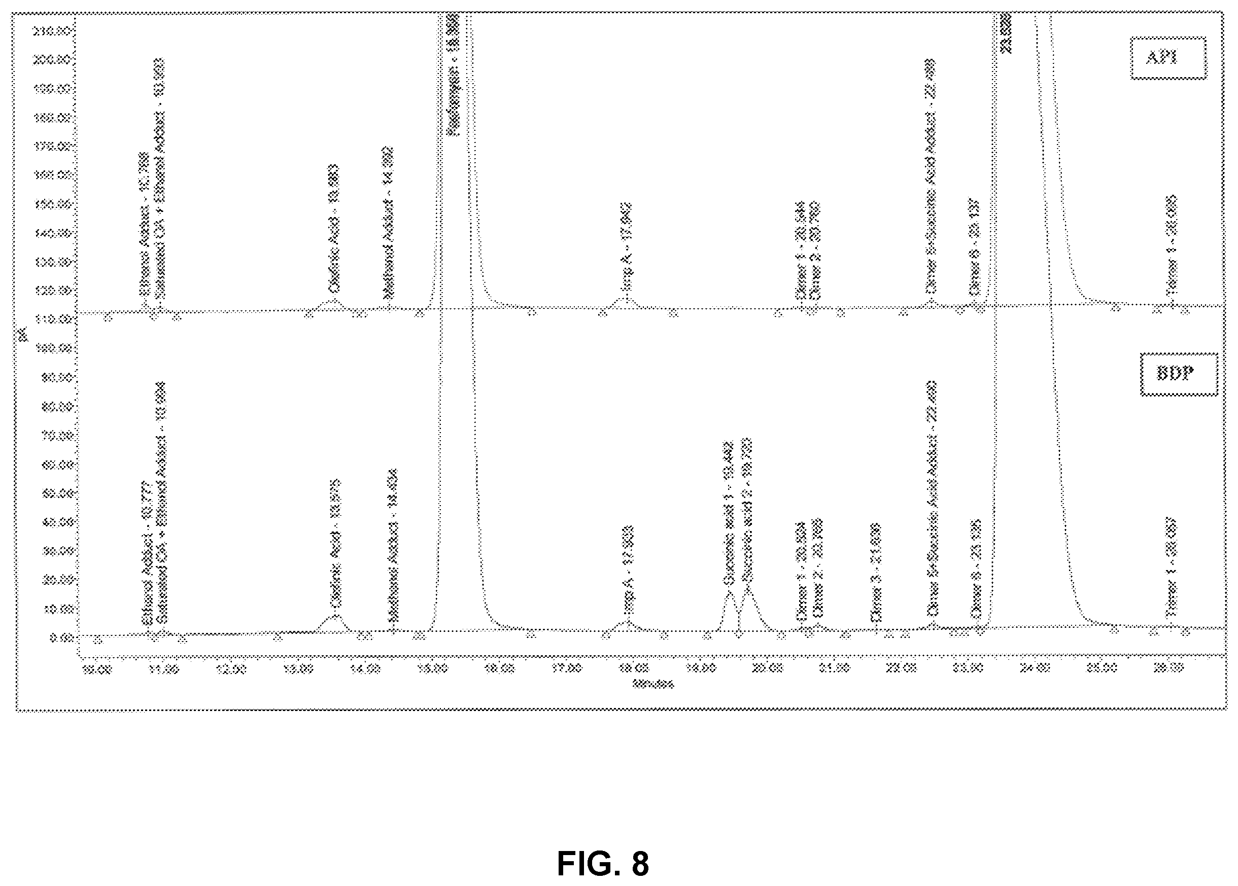 Patent US12480920 Figure 8 – Method for the detection and quantification of fosfomycin, impurities and degradation products thereof