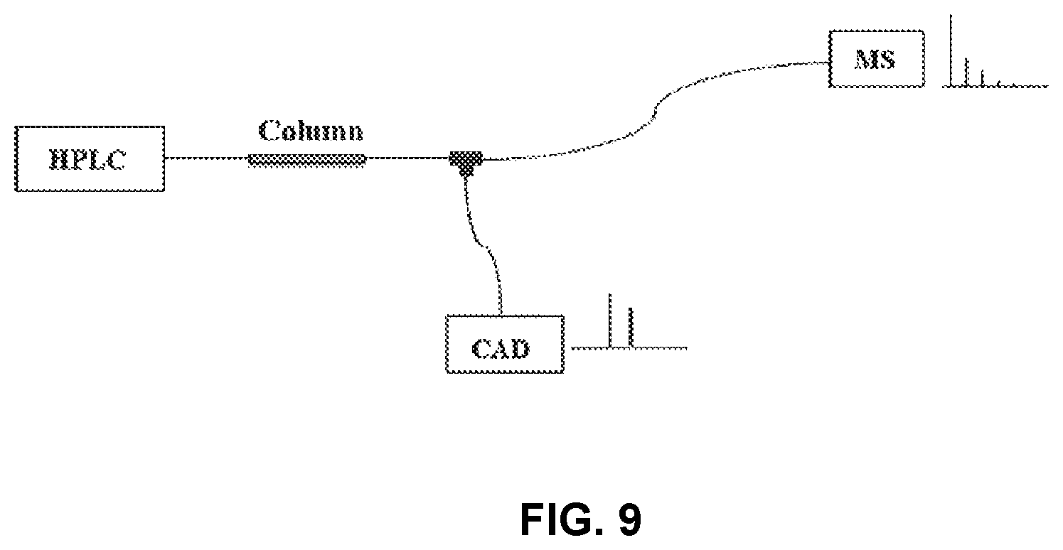 Patent US12480920 Figure 9 – Method for the detection and quantification of fosfomycin, impurities and degradation products thereof