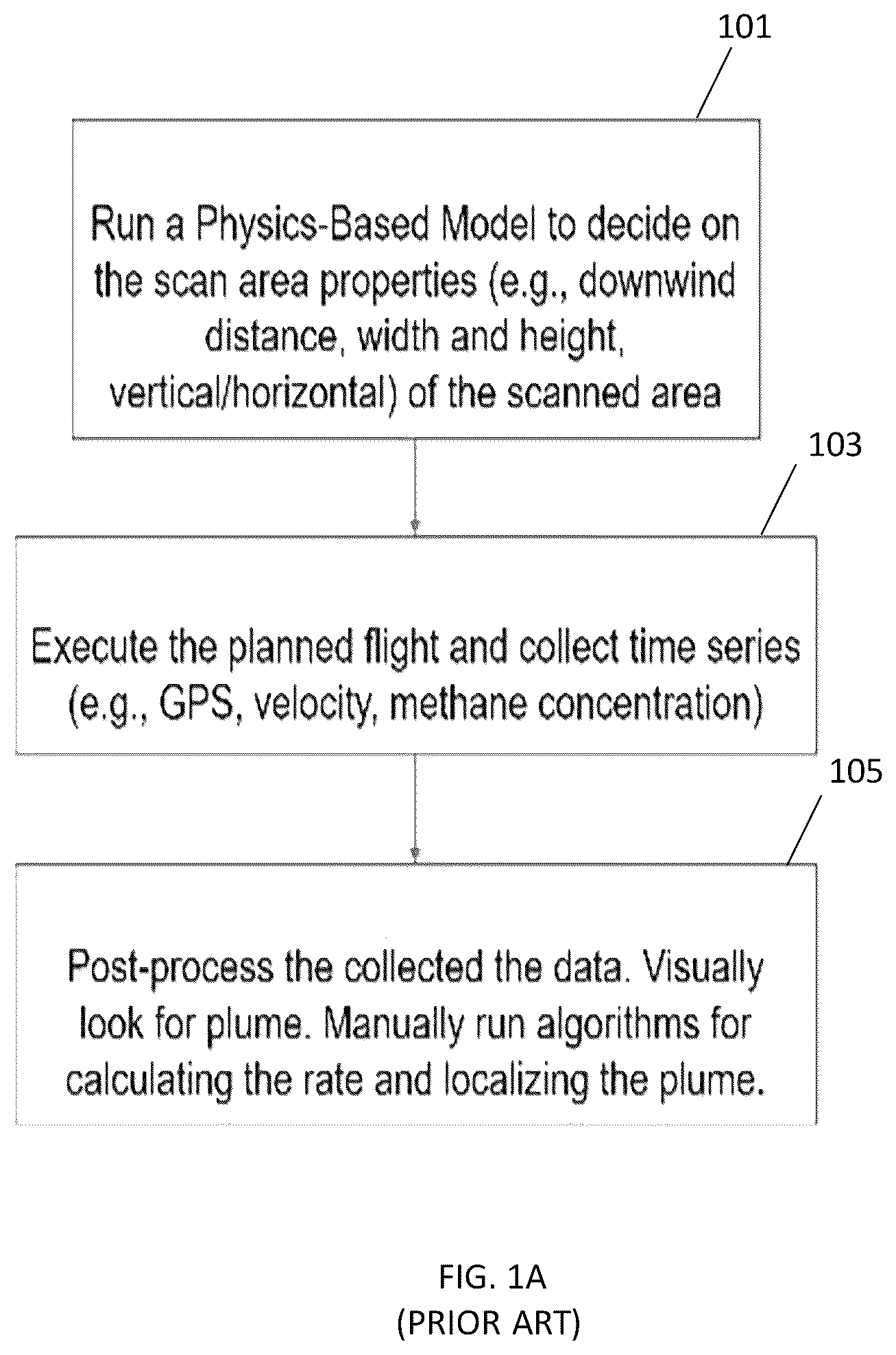 Patent US12480922 Figure 1 – Methods and systems for characterizing methane emission employing mobile methane emission detection