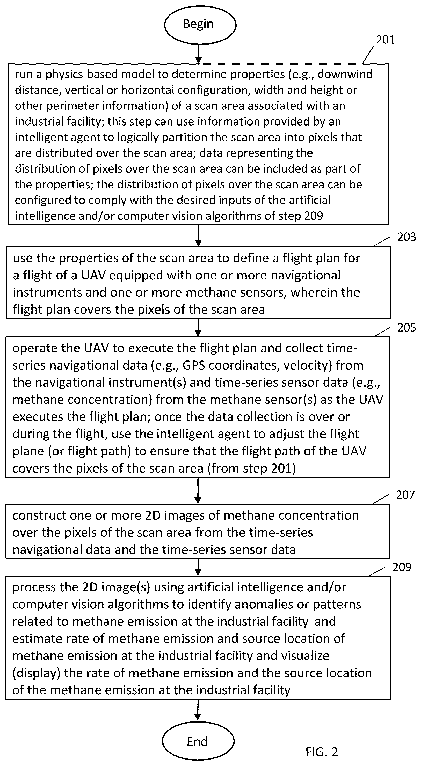 Patent US12480922 Figure 3 – Methods and systems for characterizing methane emission employing mobile methane emission detection