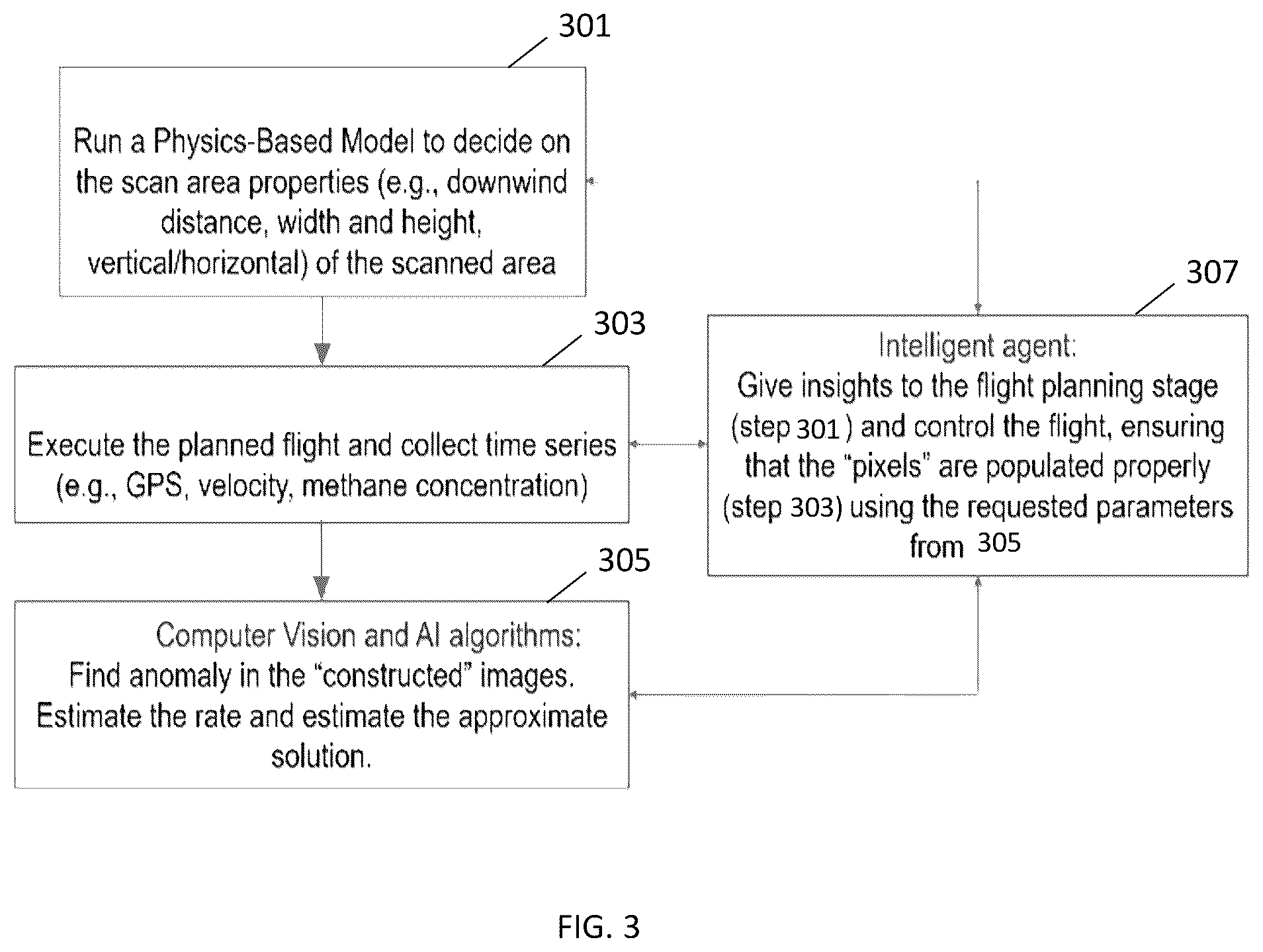 Patent US12480922 Figure 4 – Methods and systems for characterizing methane emission employing mobile methane emission detection