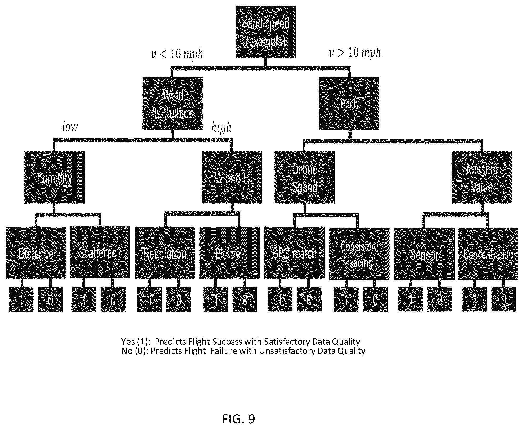 Patent US12480922 Figure 10 – Methods and systems for characterizing methane emission employing mobile methane emission detection