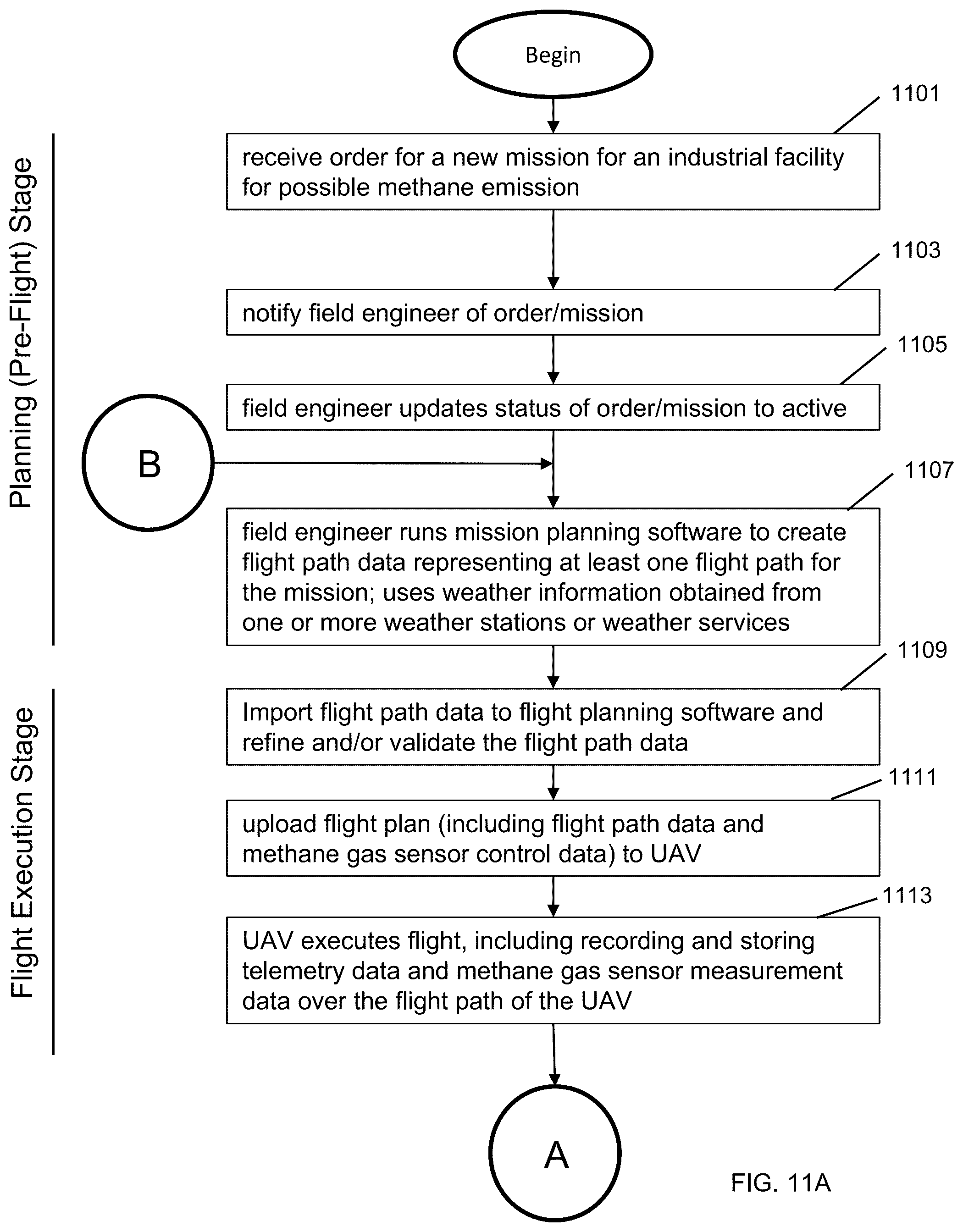 Patent US12480922 Figure 12 – Methods and systems for characterizing methane emission employing mobile methane emission detection