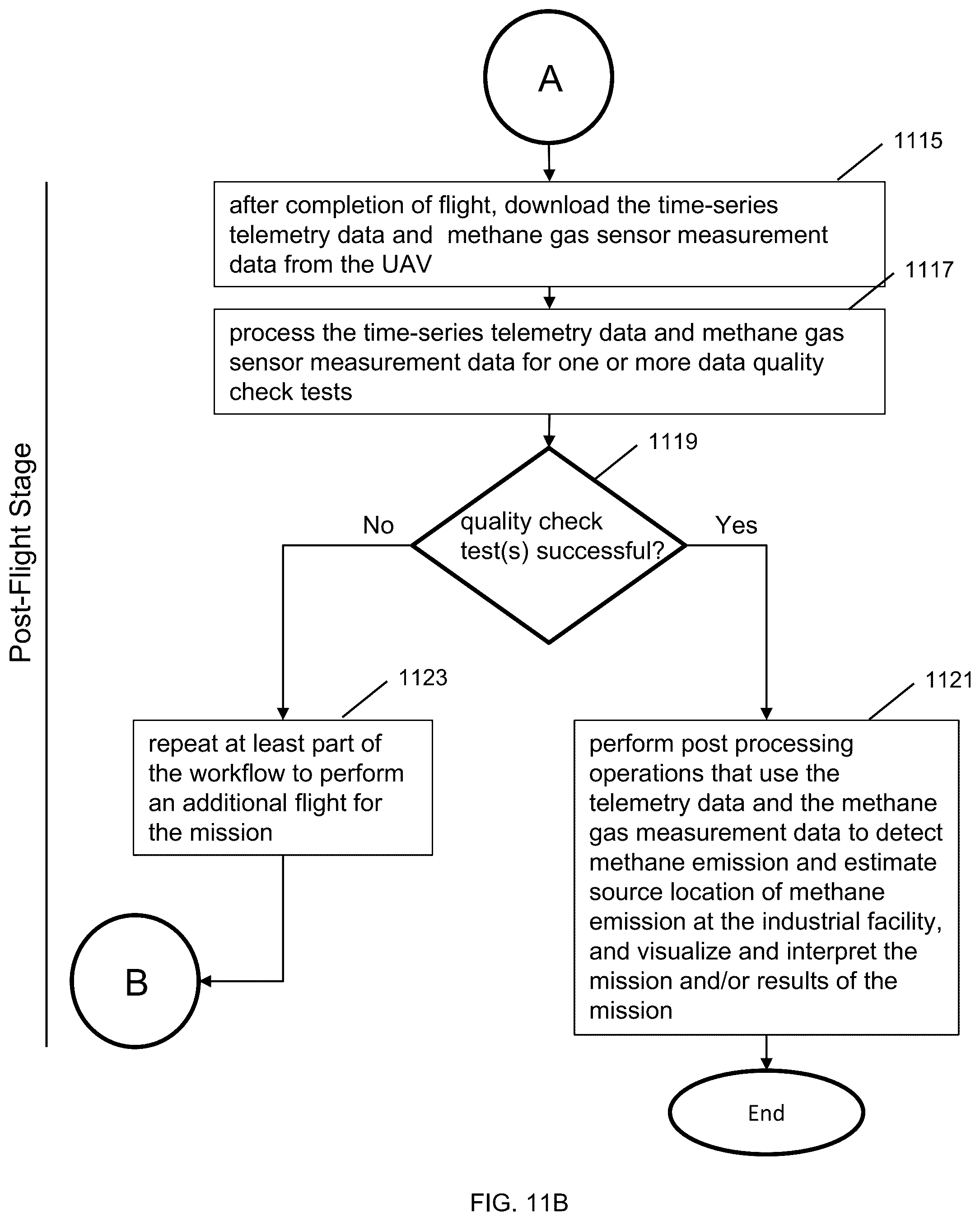 Patent US12480922 Figure 13 – Methods and systems for characterizing methane emission employing mobile methane emission detection
