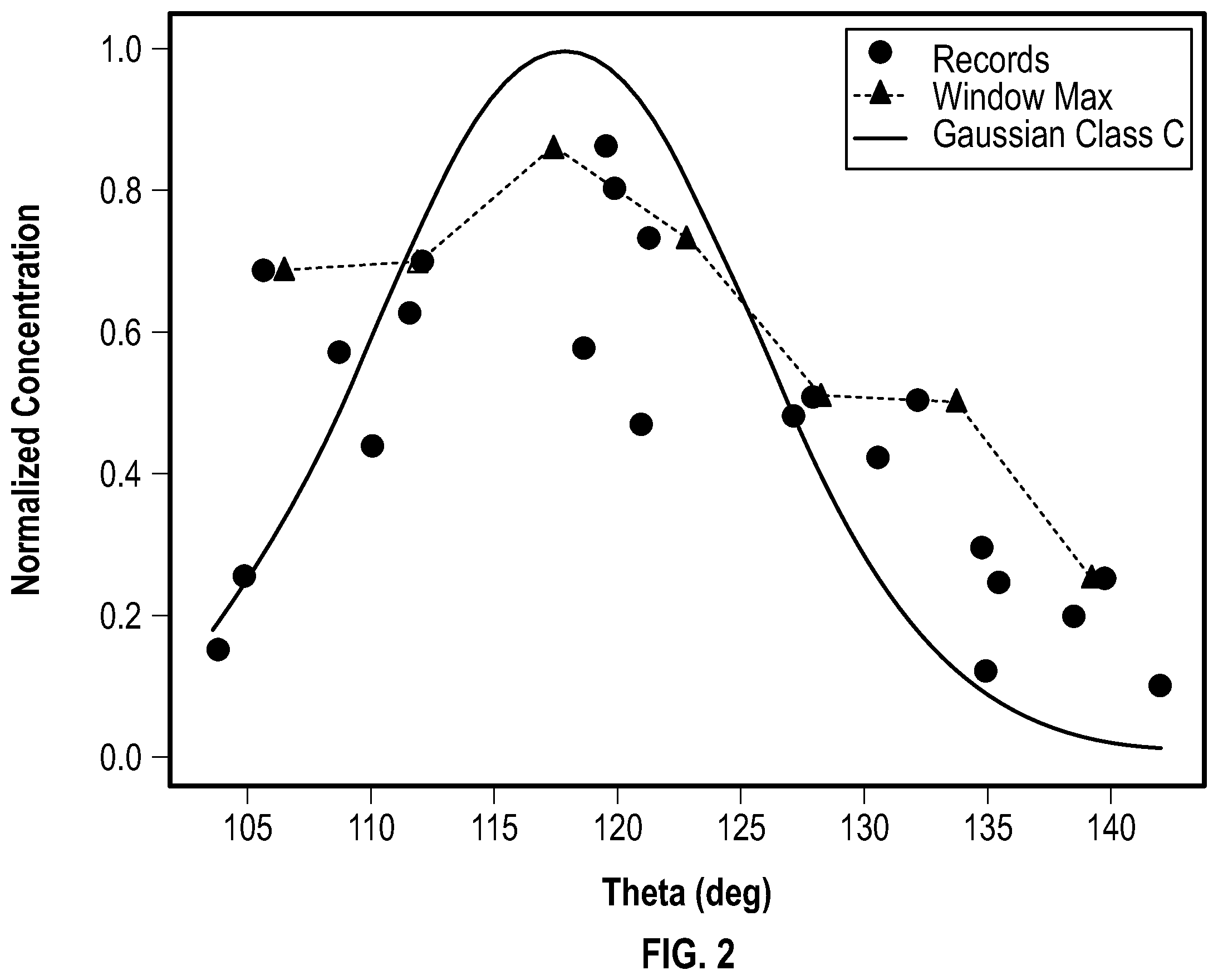 Patent US12480924 Figure 2 – Automated record quality determination and processing for pollutant emission quantification