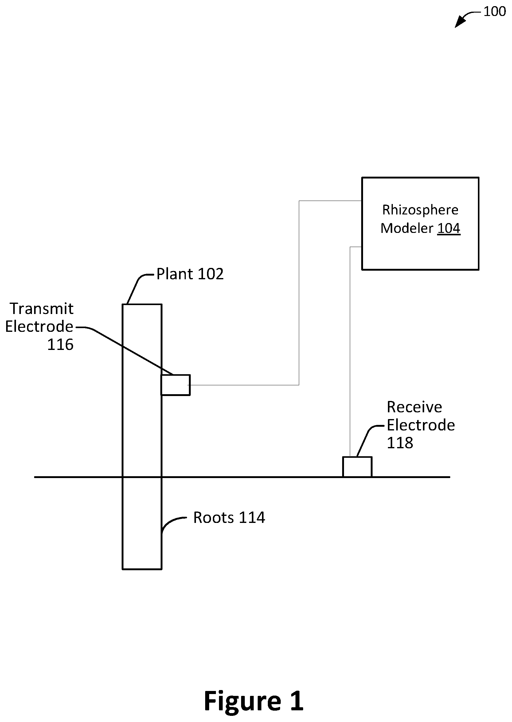 Patent US12480925 Figure 1 – Methods, systems, and devices for tomographic rhizosphere imager