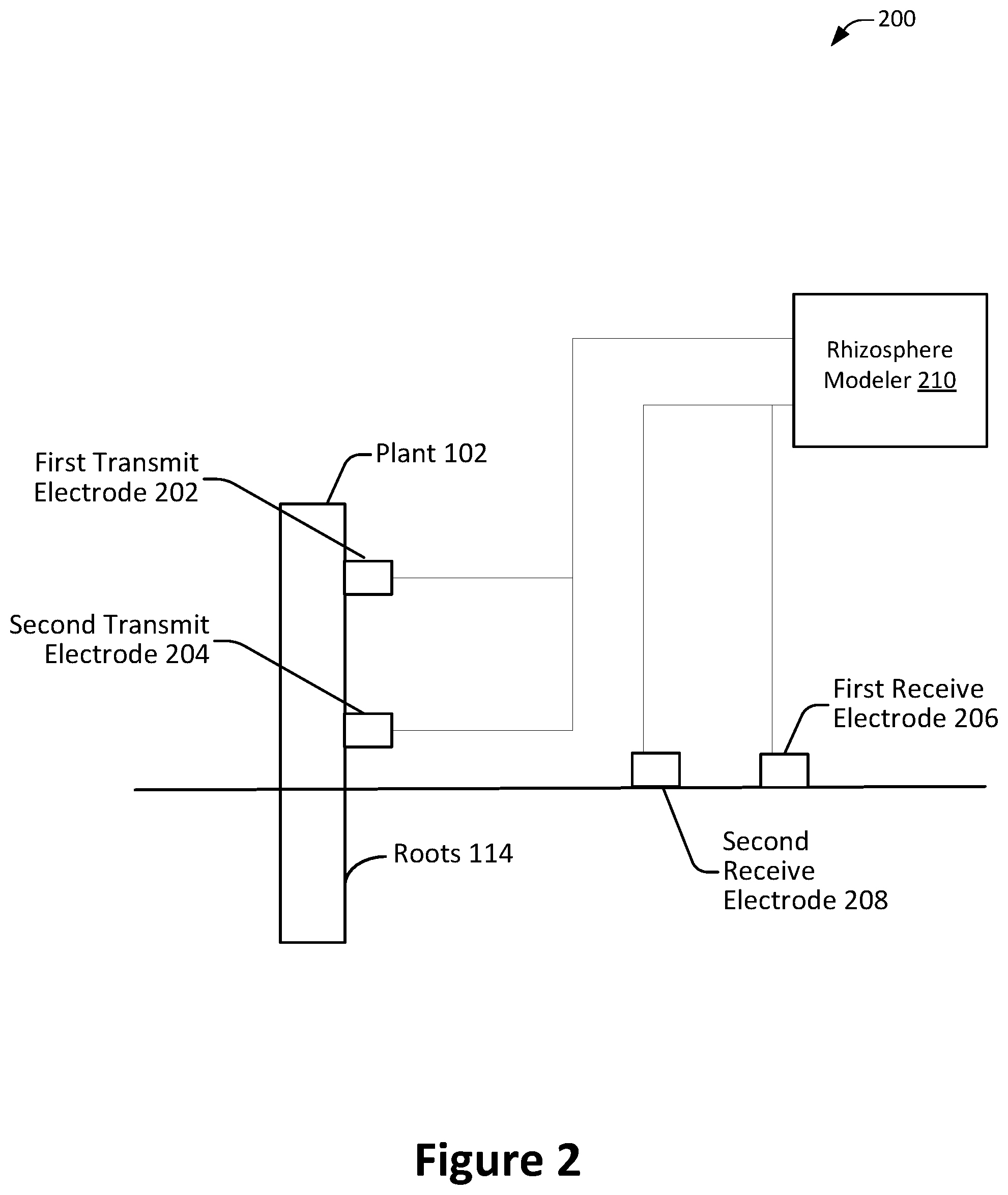 Patent US12480925 Figure 2 – Methods, systems, and devices for tomographic rhizosphere imager