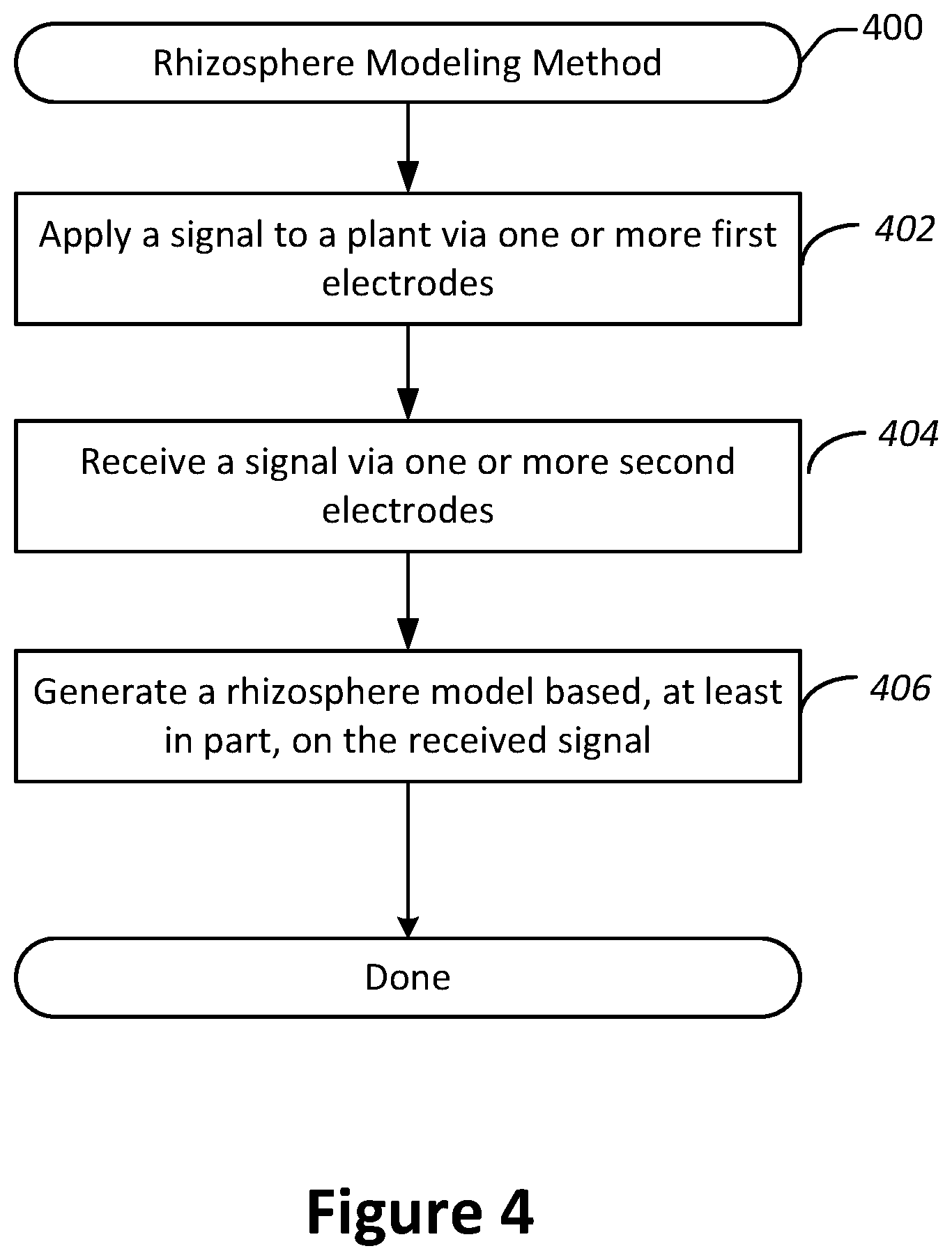 Patent US12480925 Figure 4 – Methods, systems, and devices for tomographic rhizosphere imager