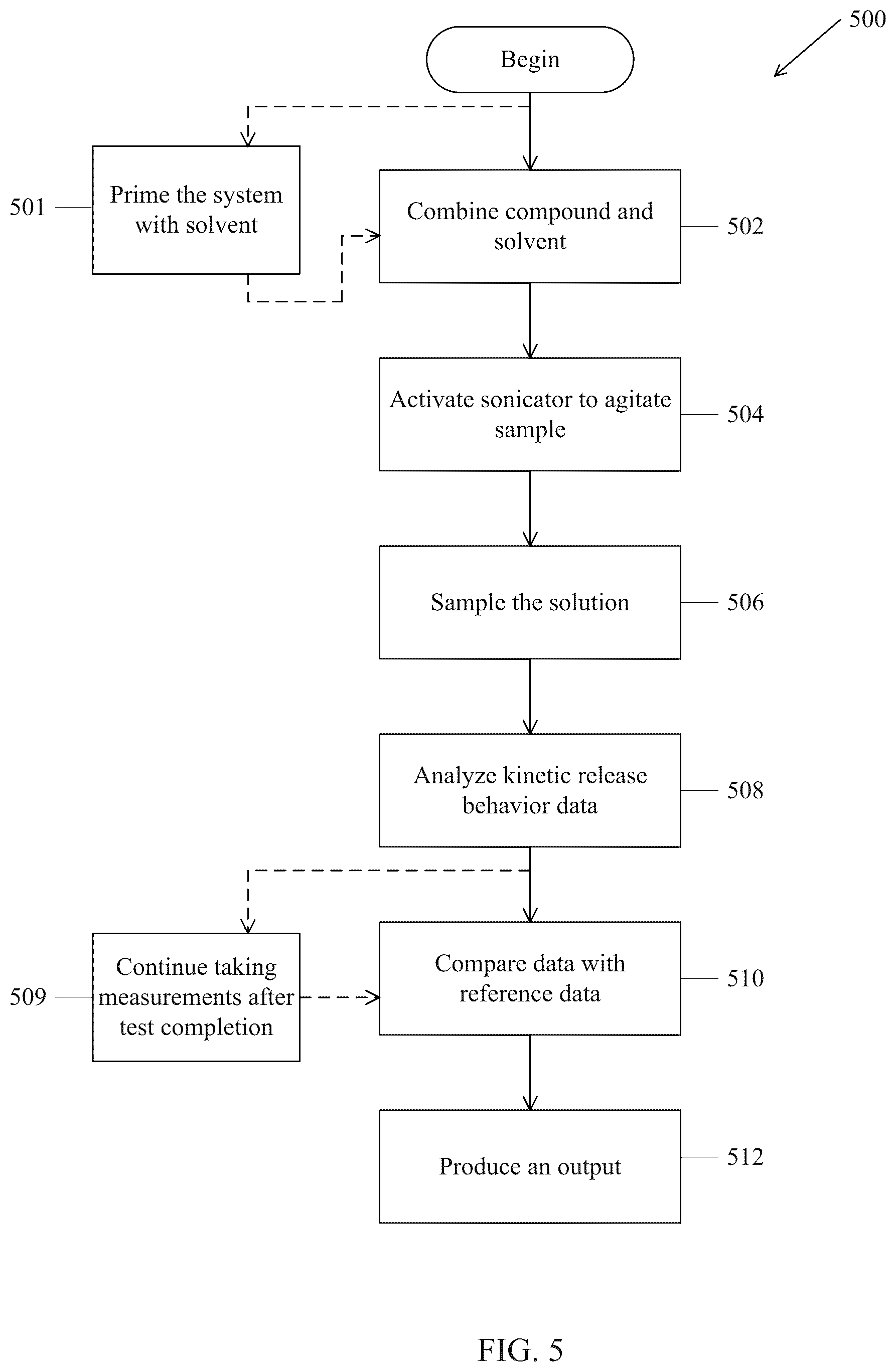 Patent US12480926 Figure 4 – Systems, devices, and methods for ultrasonic agitation mediated kinetic release testing of compounds