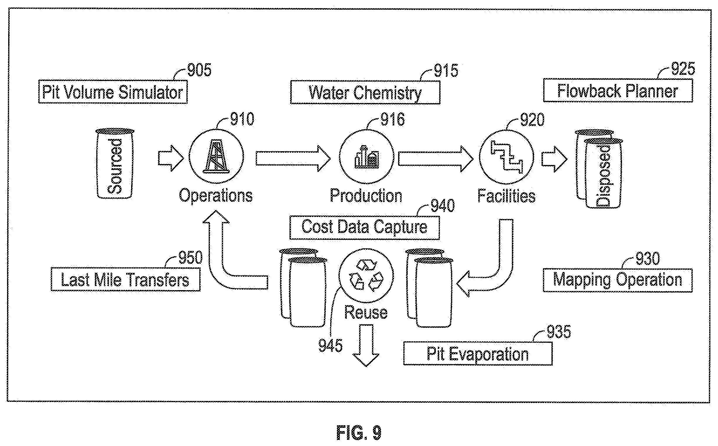 Patent US12480927 Figure 9 – Water usage monitor and tracking