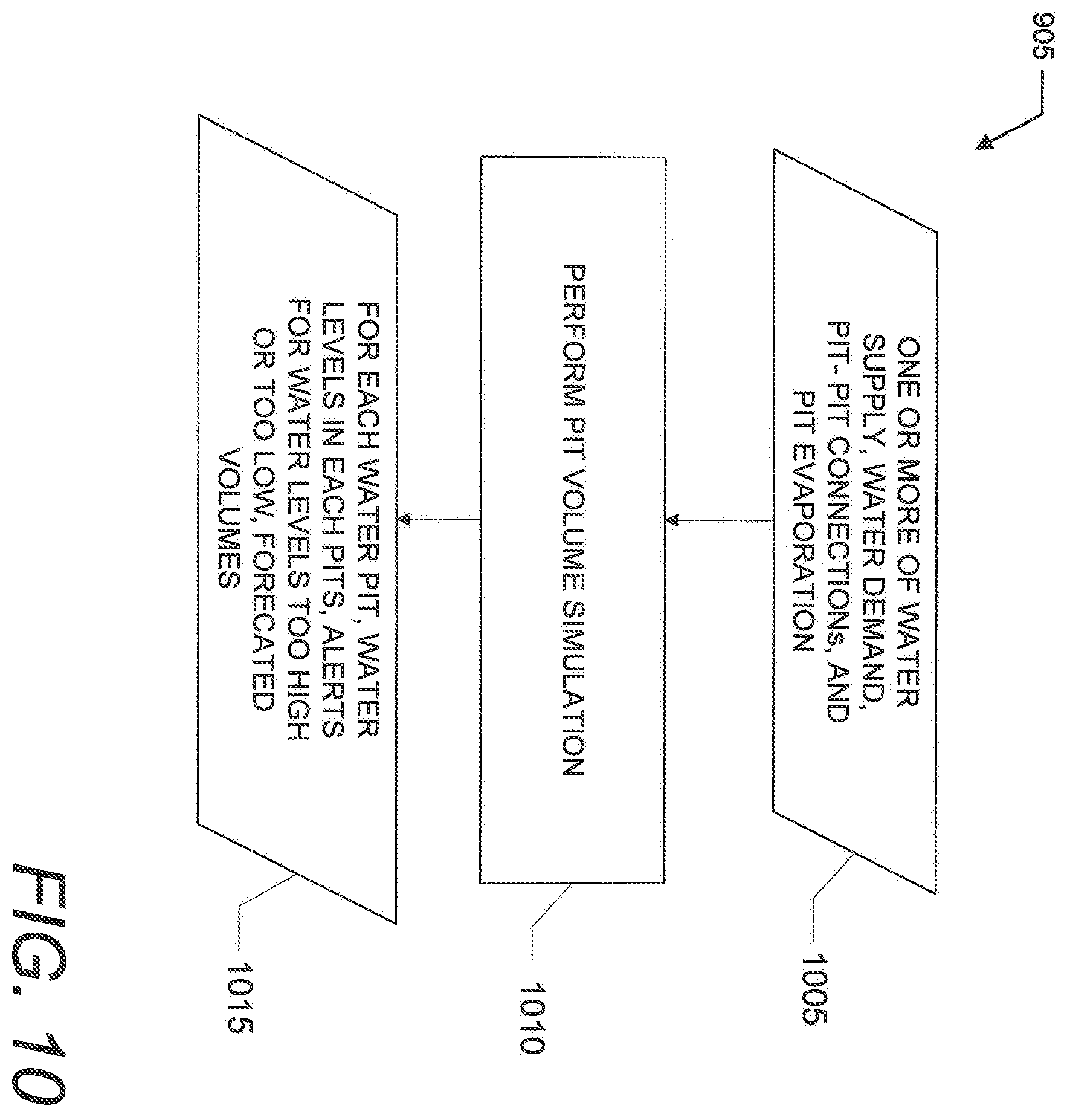 Patent US12480927 Figure 10 – Water usage monitor and tracking