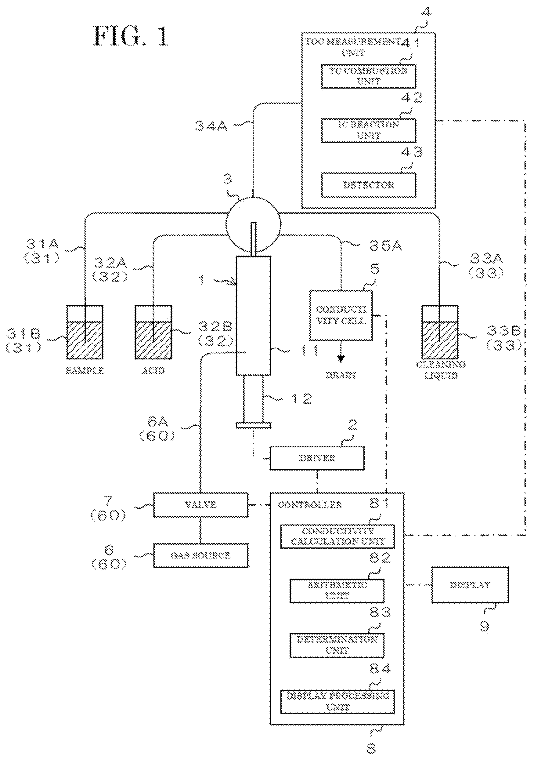 Patent US12480928 Figure 1 – Total organic carbon measurement method and total organic carbon measurement device