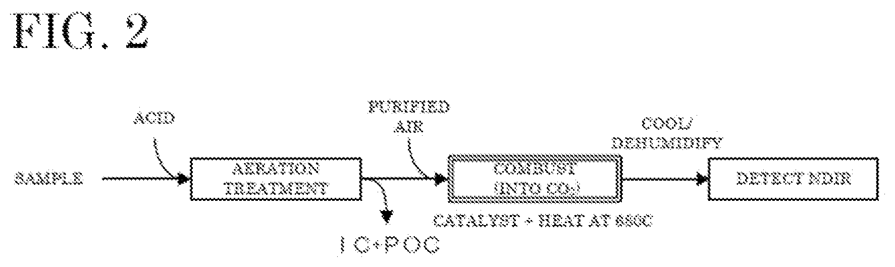 Patent US12480928 Figure 2 – Total organic carbon measurement method and total organic carbon measurement device