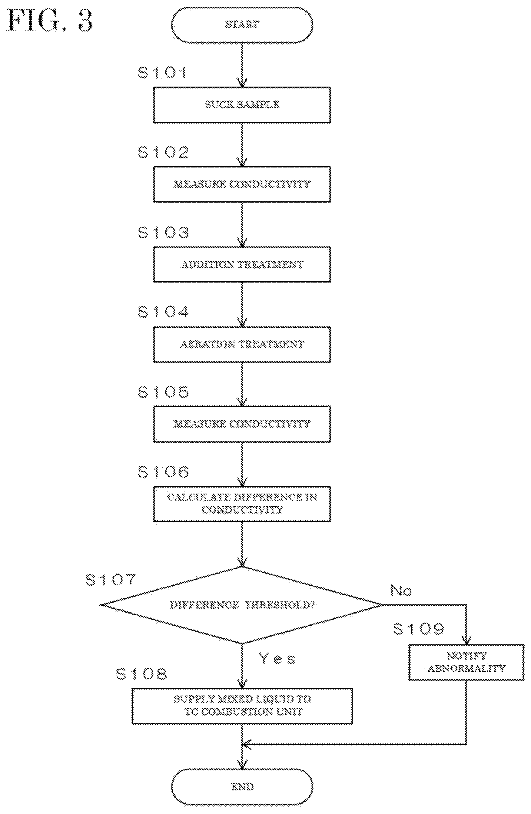 Patent US12480928 Figure 3 – Total organic carbon measurement method and total organic carbon measurement device