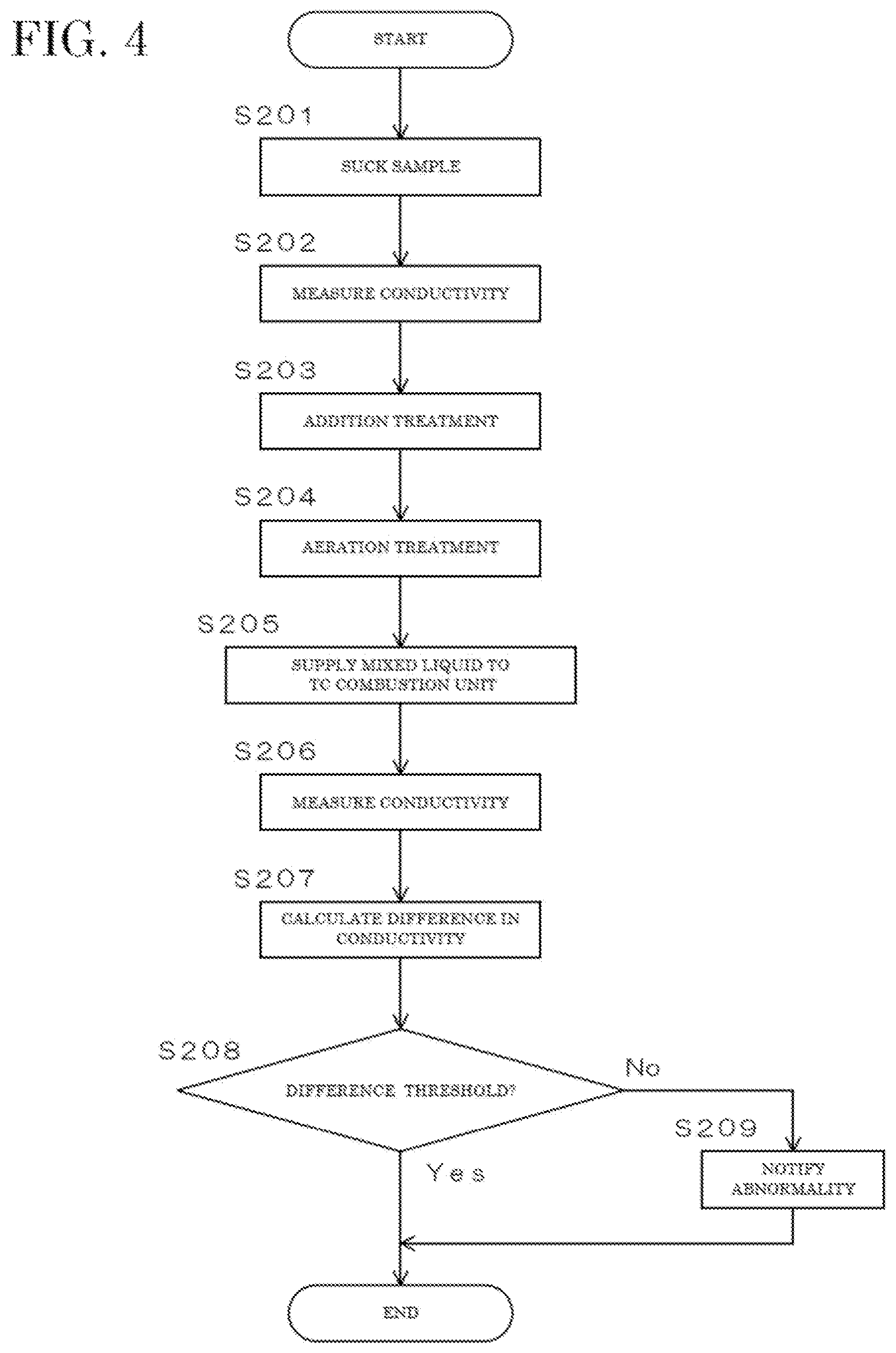 Patent US12480928 Figure 4 – Total organic carbon measurement method and total organic carbon measurement device