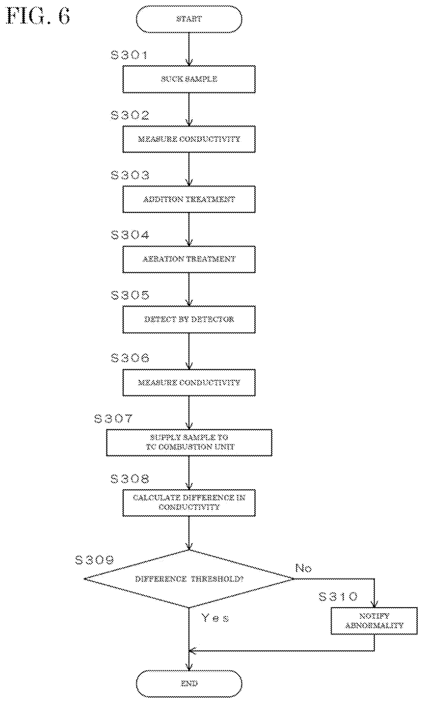 Patent US12480928 Figure 6 – Total organic carbon measurement method and total organic carbon measurement device