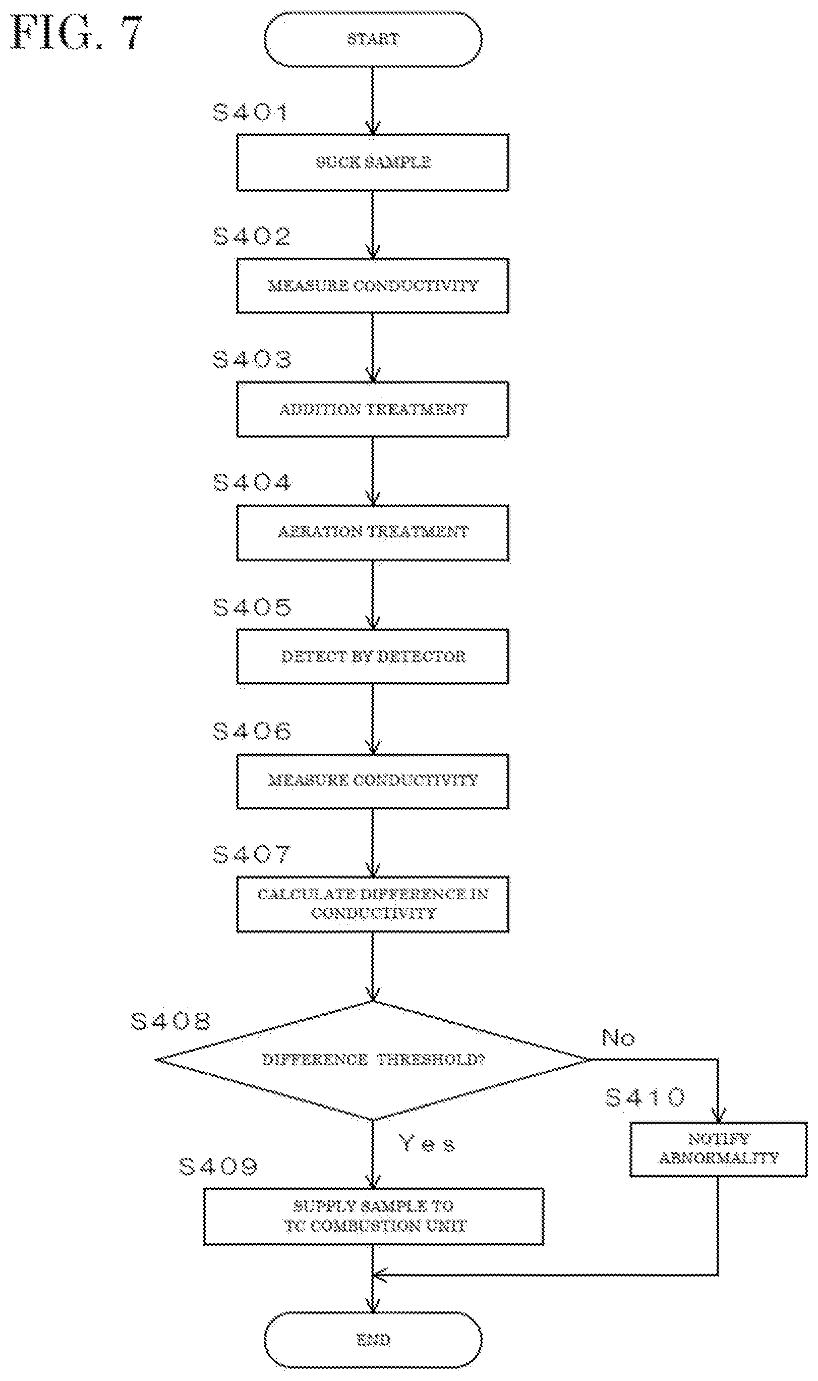 Patent US12480928 Figure 7 – Total organic carbon measurement method and total organic carbon measurement device