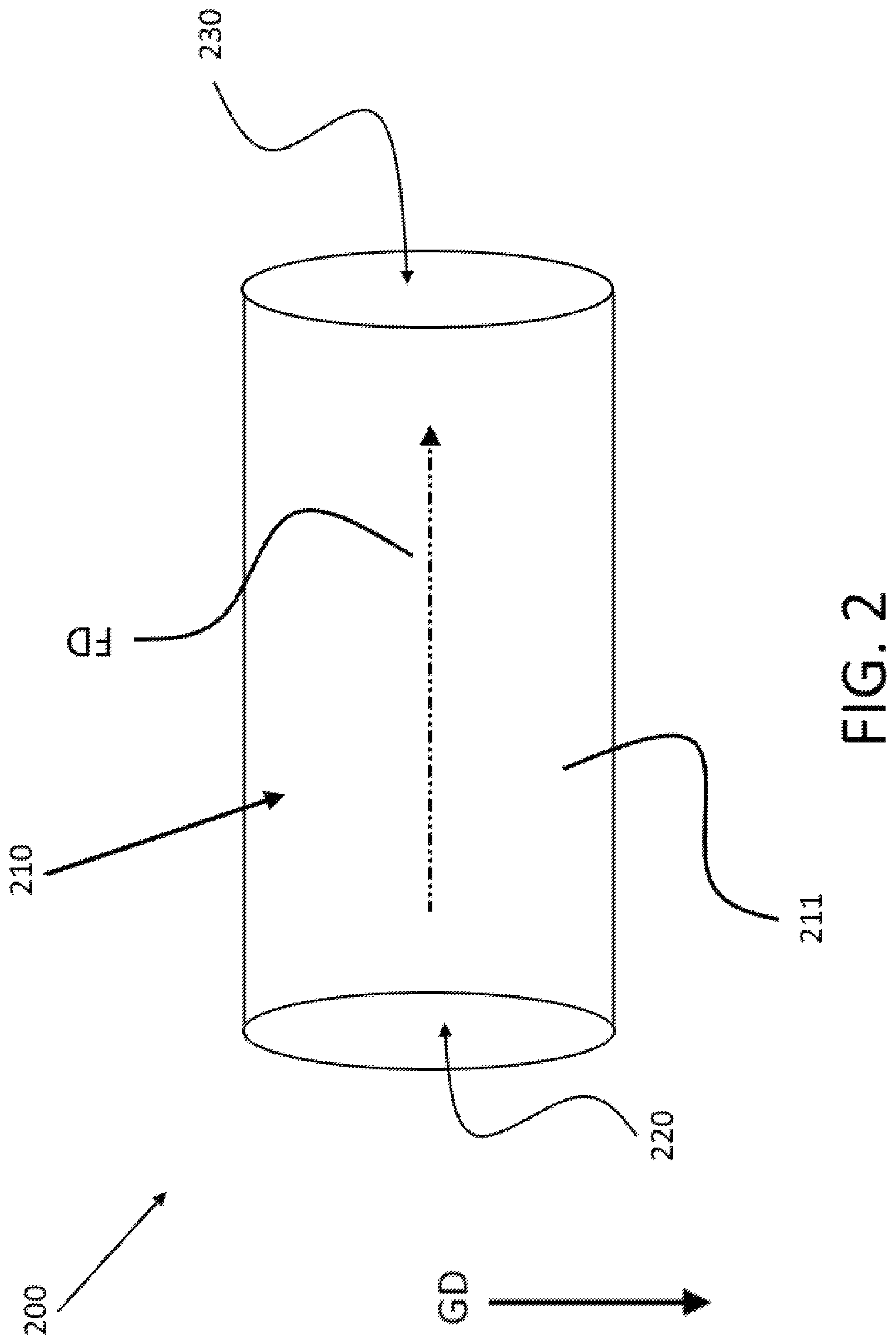 Patent US12480929 Figure 2 – Soil analysis compositions and methods