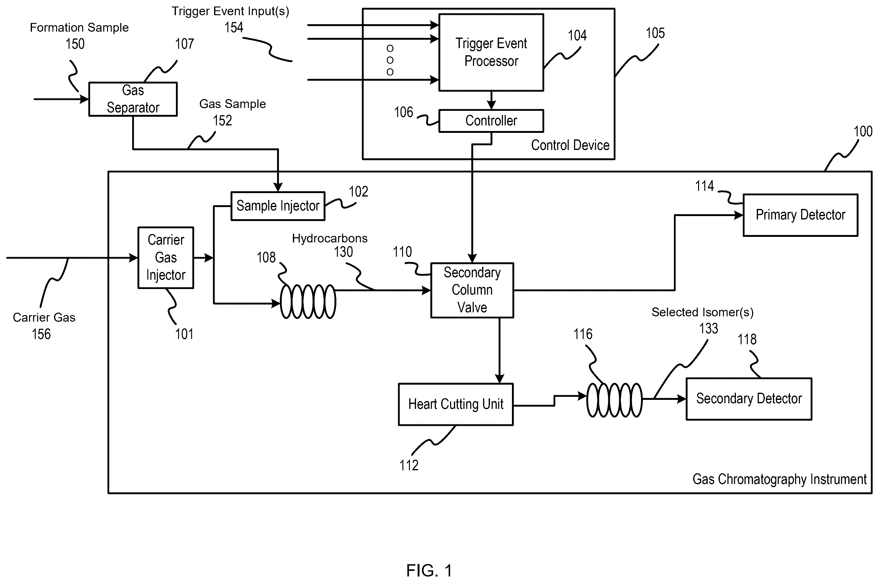 Patent US12480930 Figure 1 – Multi-column gas chromatography for analysis of a formation sample