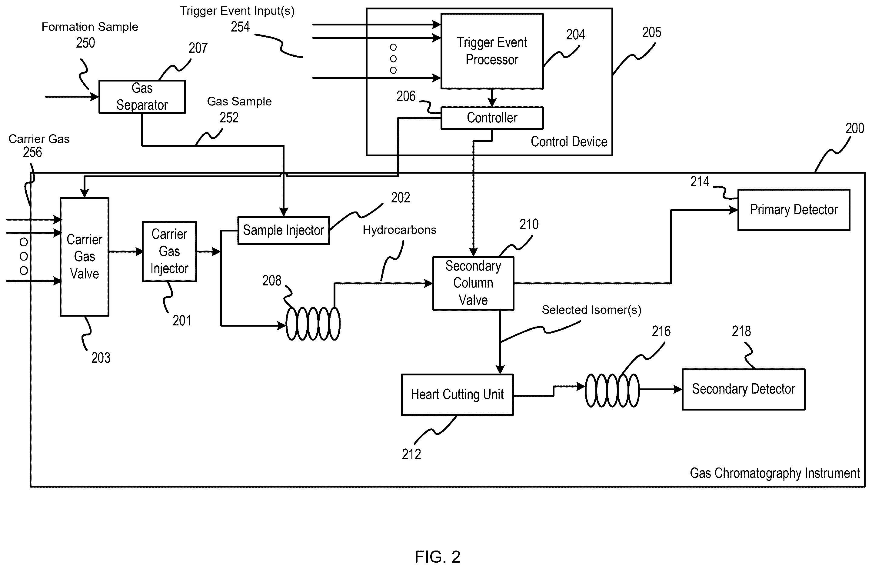 Patent US12480930 Figure 2 – Multi-column gas chromatography for analysis of a formation sample