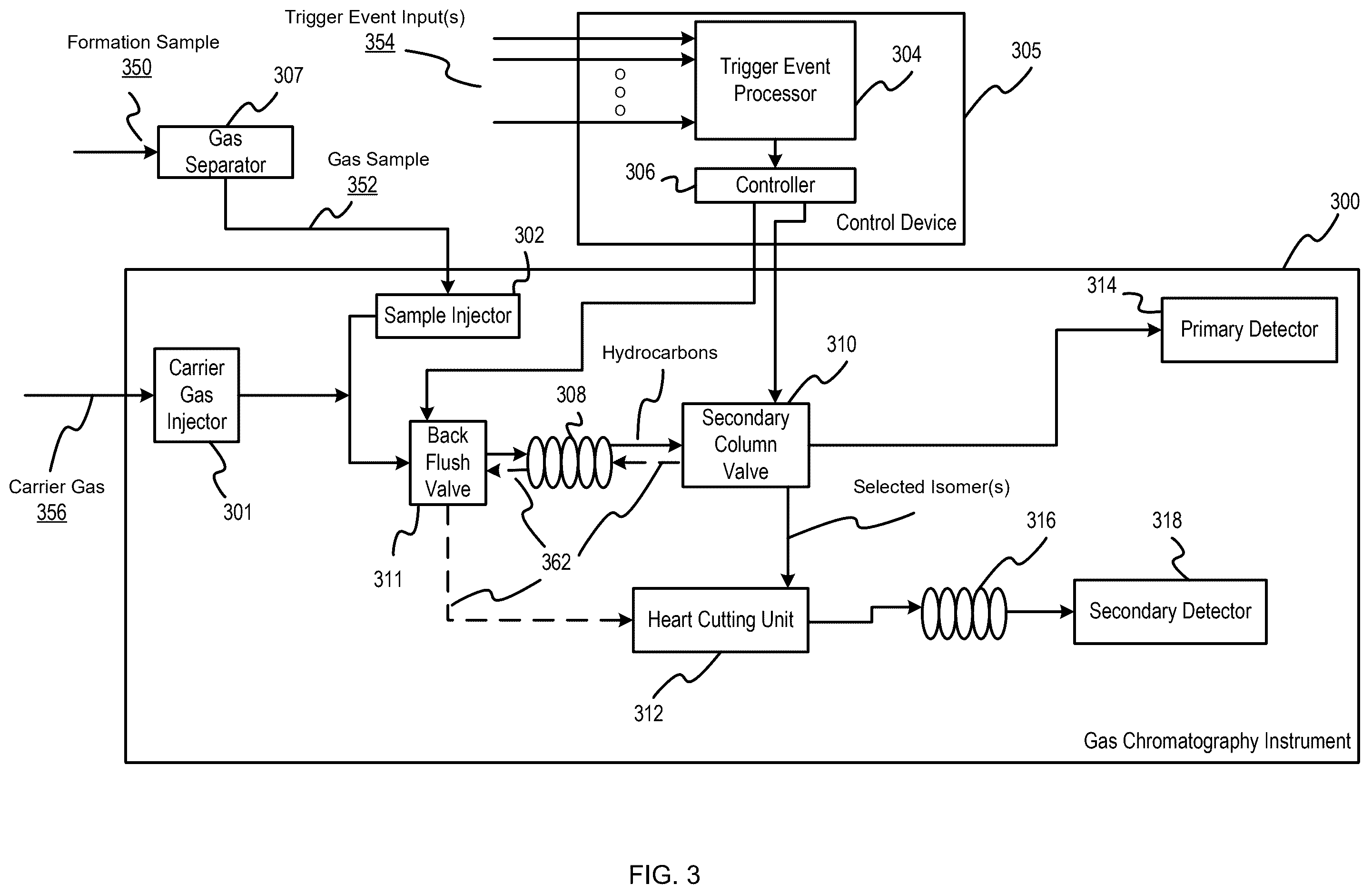 Patent US12480930 Figure 3 – Multi-column gas chromatography for analysis of a formation sample