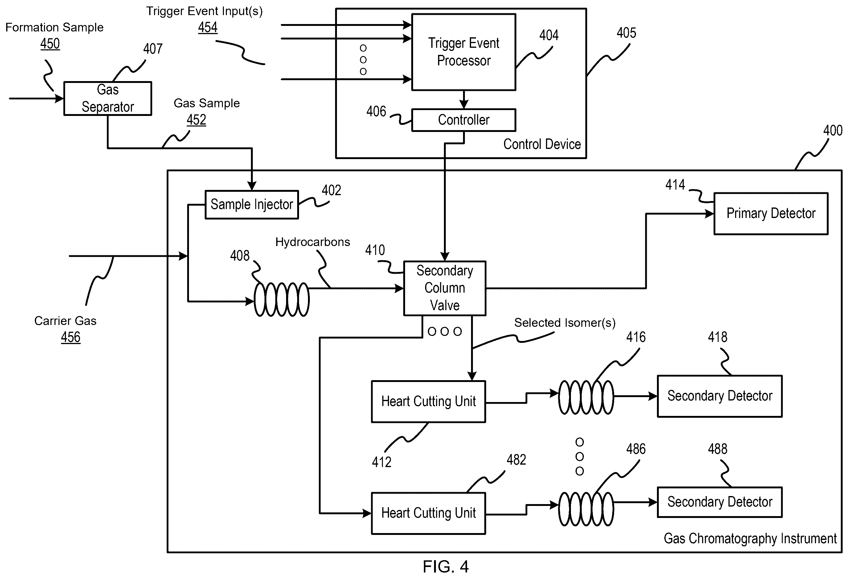 Patent US12480930 Figure 4 – Multi-column gas chromatography for analysis of a formation sample