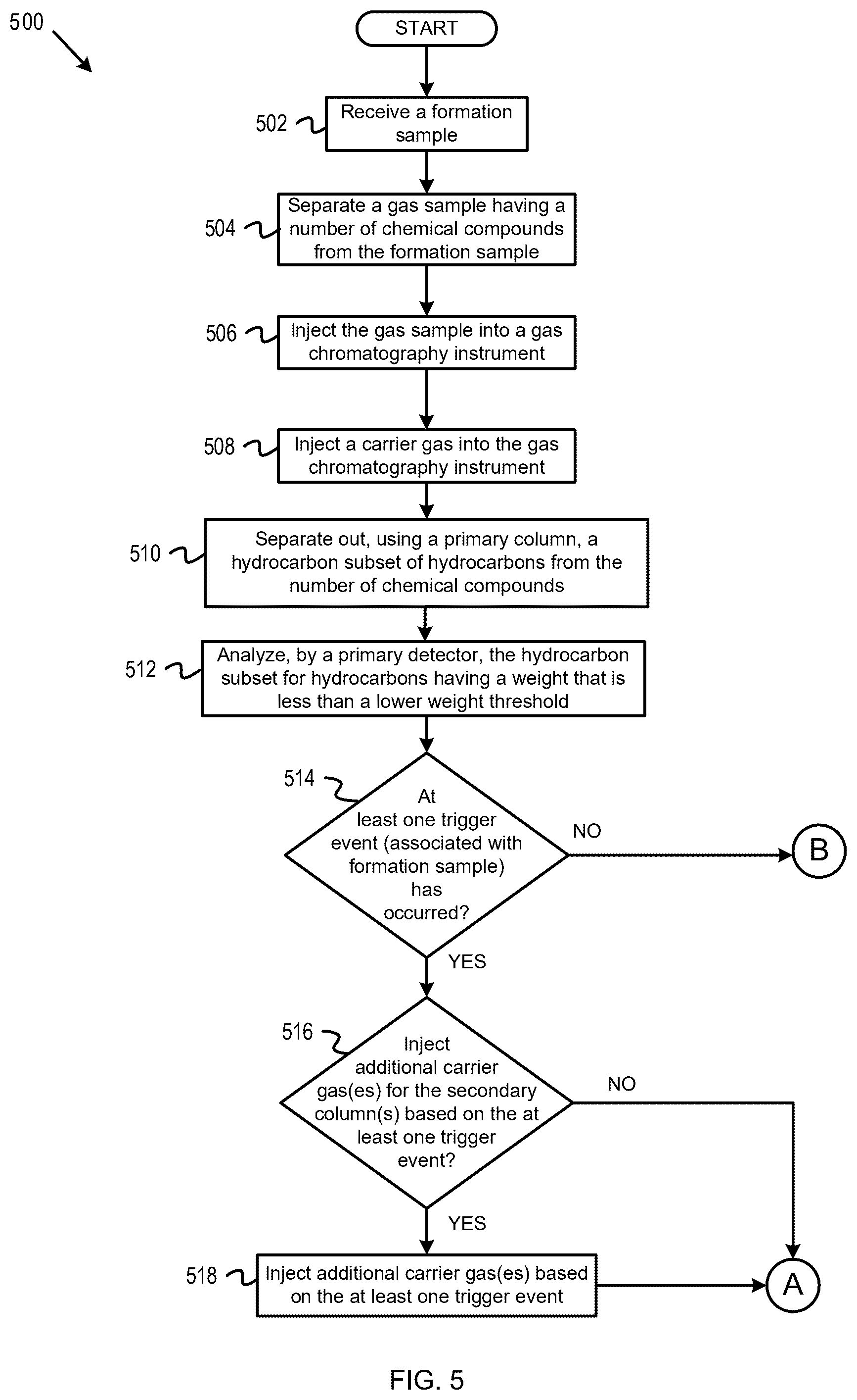 Patent US12480930 Figure 5 – Multi-column gas chromatography for analysis of a formation sample