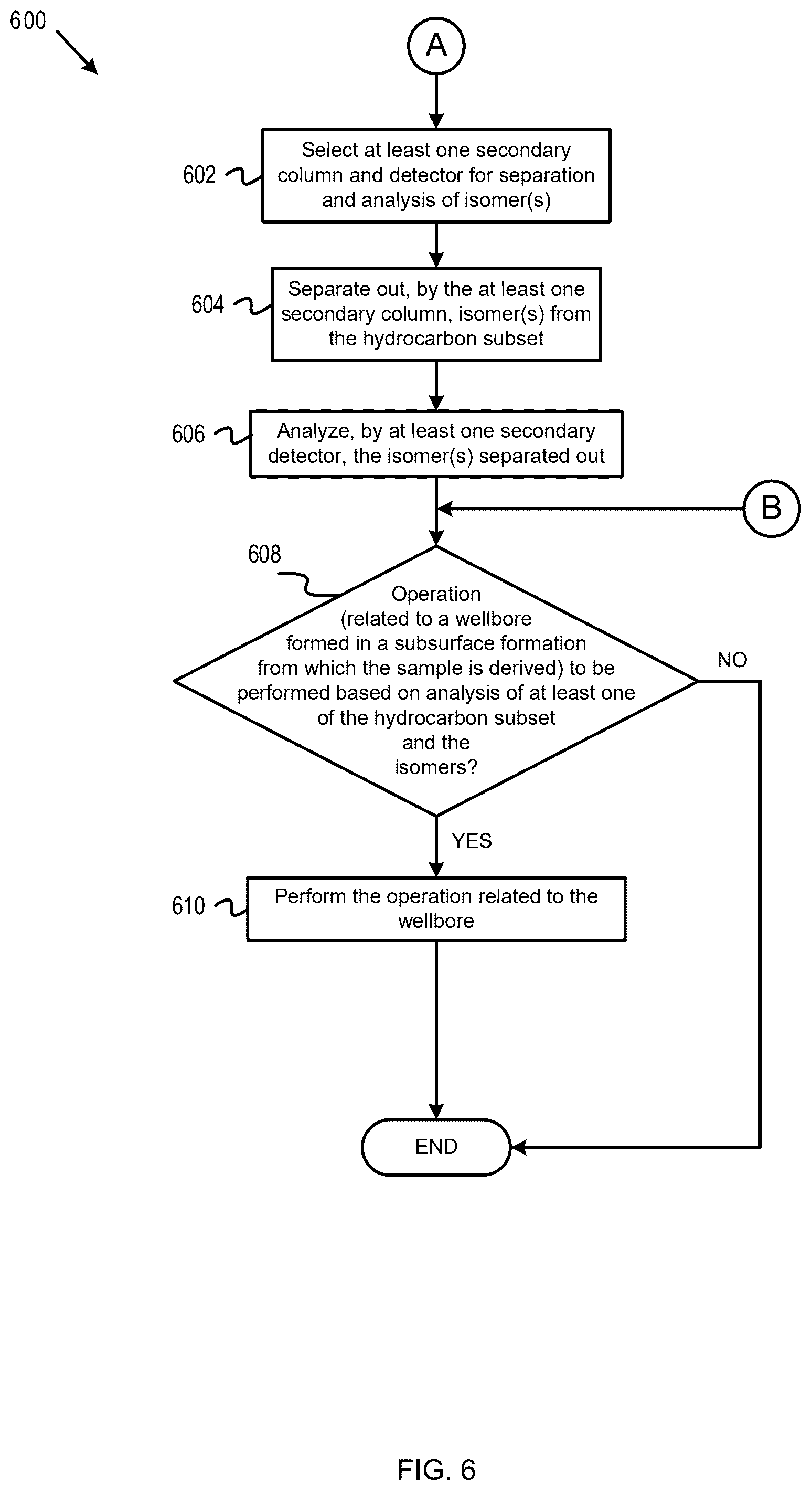 Patent US12480930 Figure 6 – Multi-column gas chromatography for analysis of a formation sample