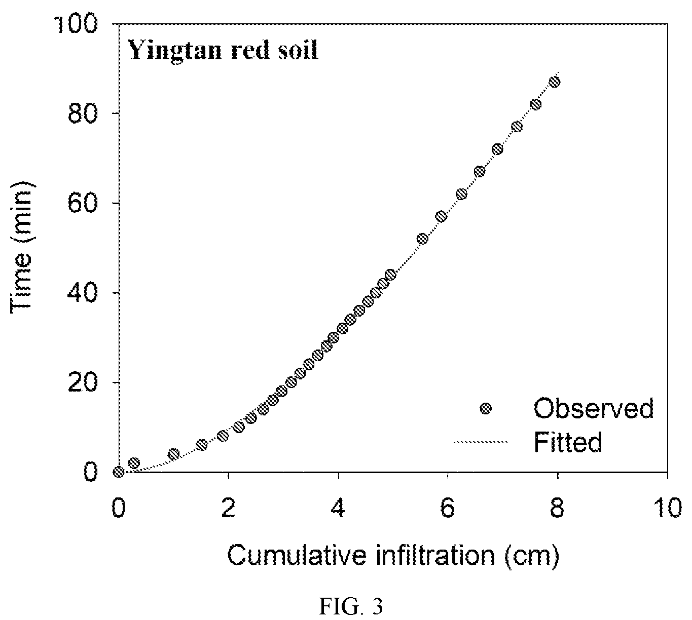 Patent US12480931 Figure 3 – Method for quickly acquiring soil hydraulic properties in situ based on ponded infiltration experiment