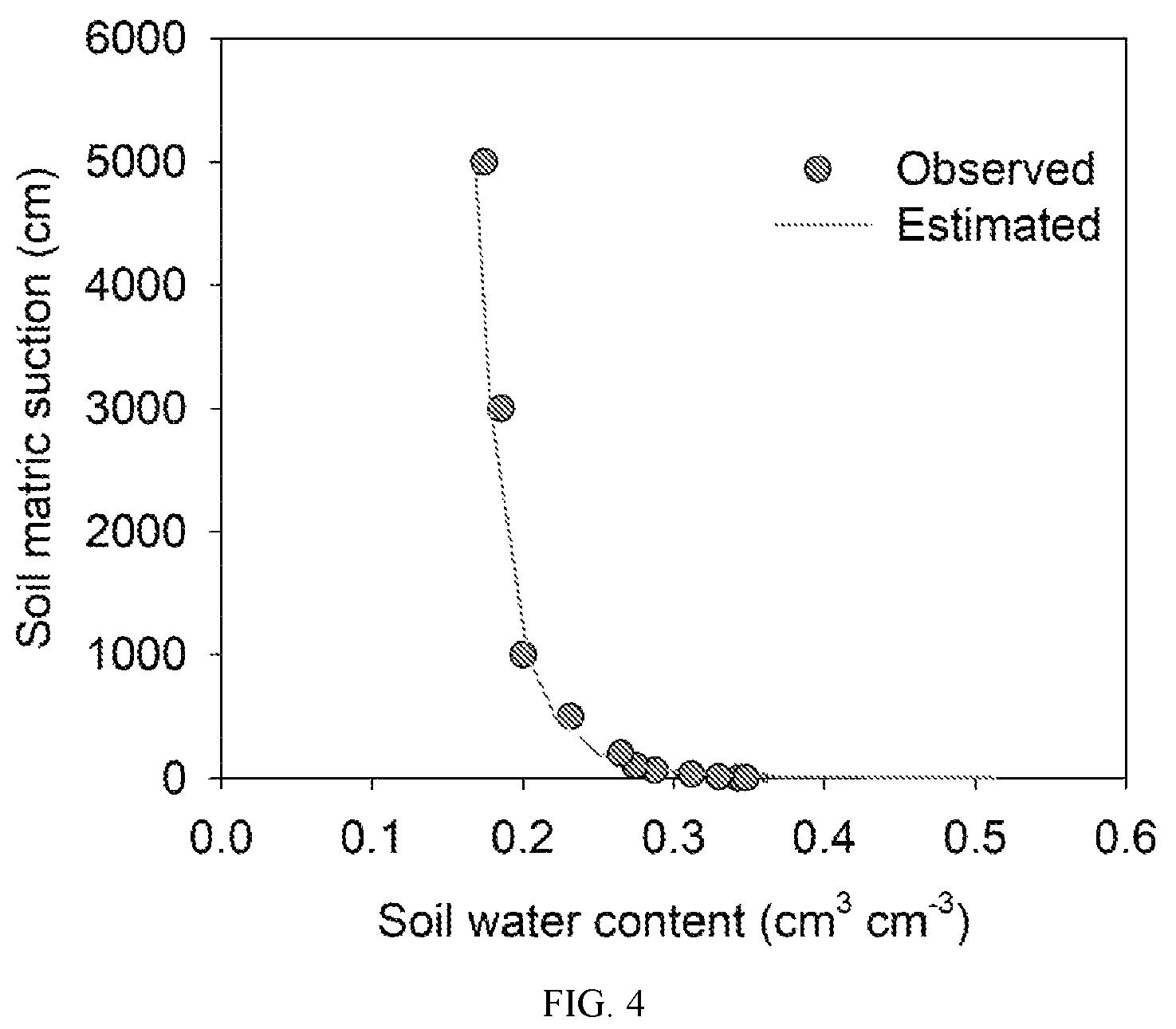 Patent US12480931 Figure 4 – Method for quickly acquiring soil hydraulic properties in situ based on ponded infiltration experiment