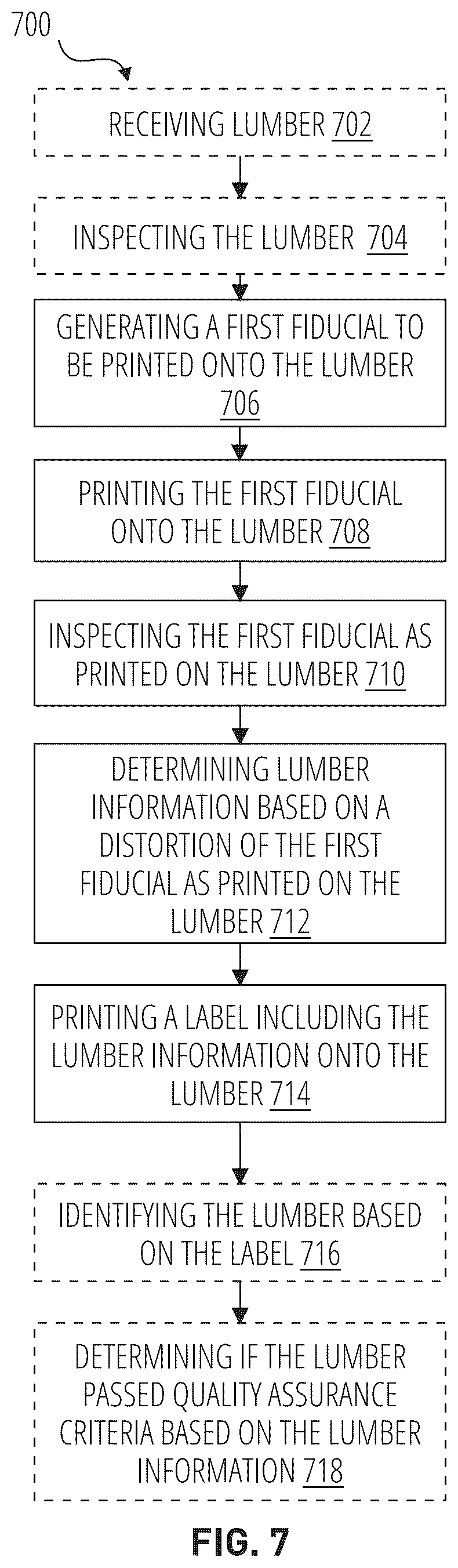Patent US12480933 Figure 7 – Systems and methods for automatically characterizing lumber