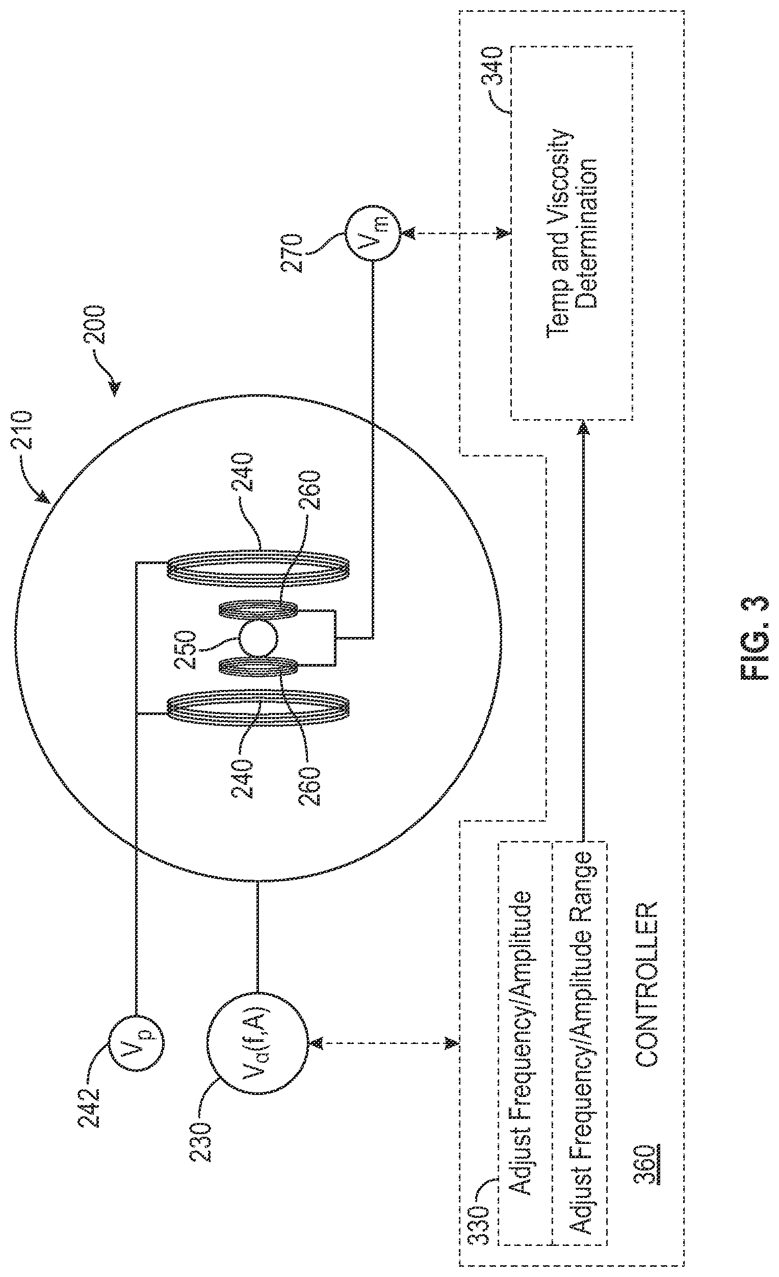 Patent US12480934 Figure 3 – System and method for monitoring molecular agents in vivo by estimating magnetic nanoparticle aggregation
