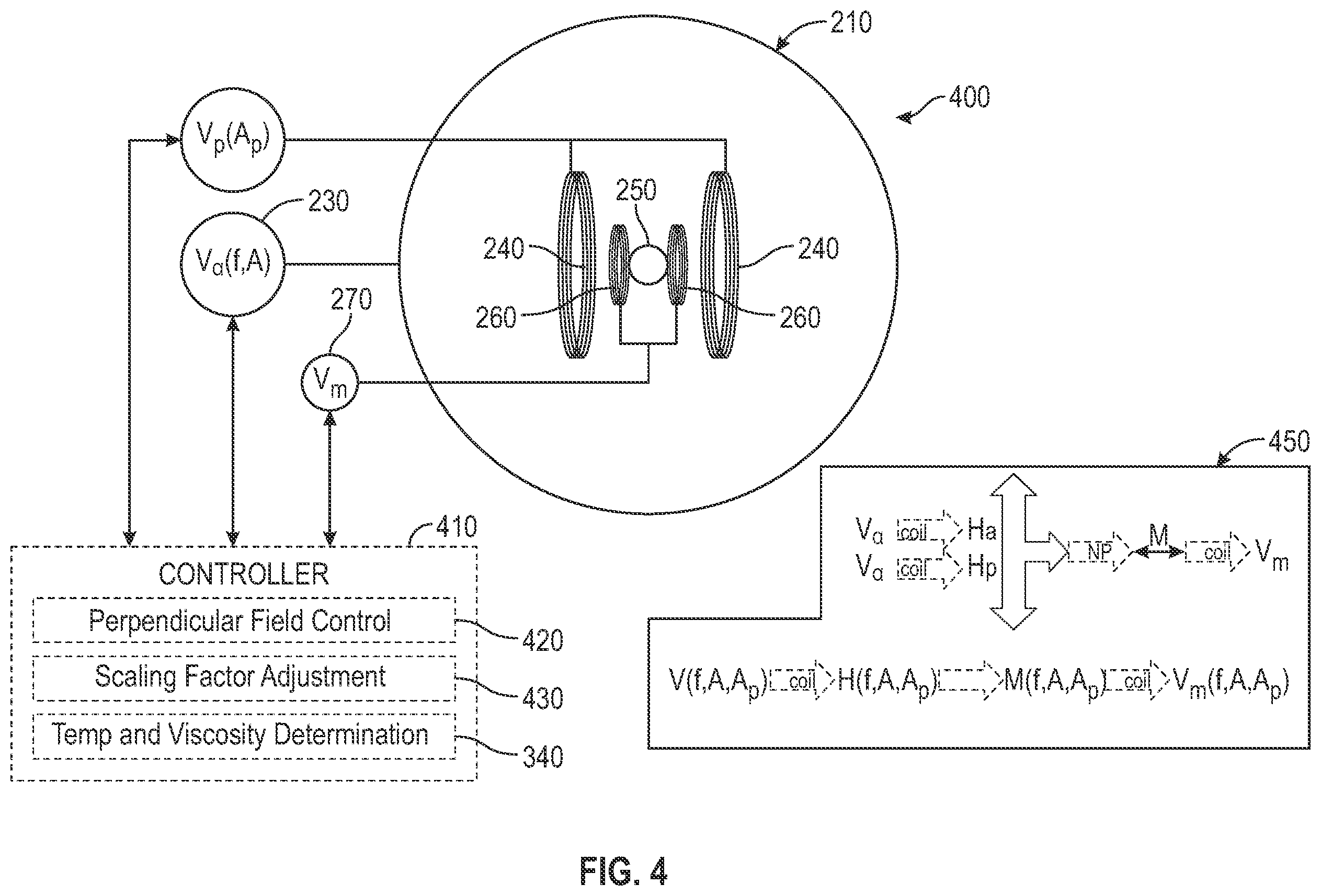 Patent US12480934 Figure 4 – System and method for monitoring molecular agents in vivo by estimating magnetic nanoparticle aggregation