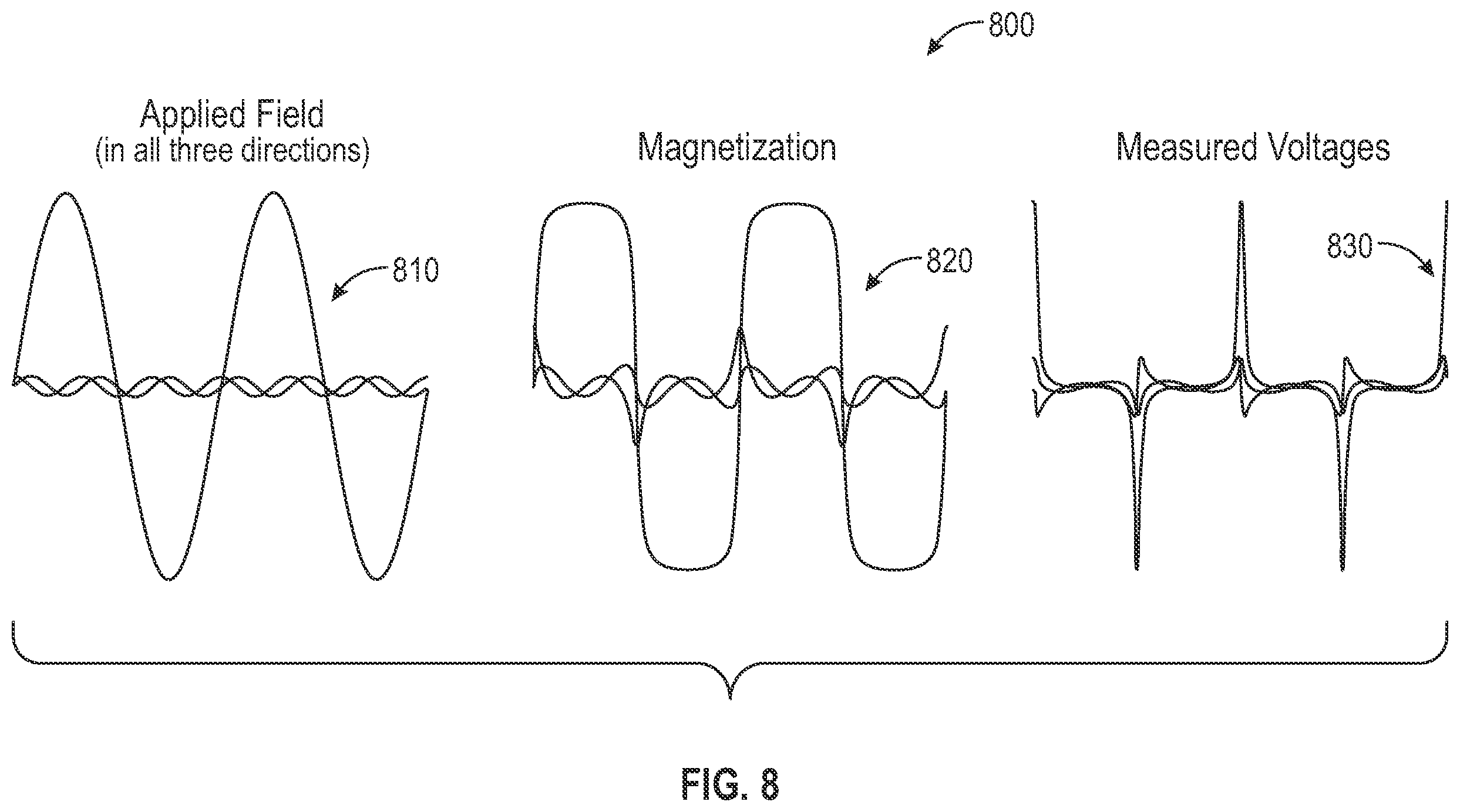 Patent US12480934 Figure 8 – System and method for monitoring molecular agents in vivo by estimating magnetic nanoparticle aggregation