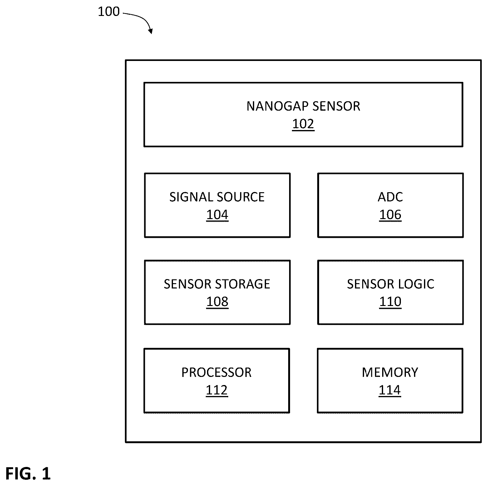 Patent US12480936 Figure 1 – Designs and fabrication of nanogap sensors