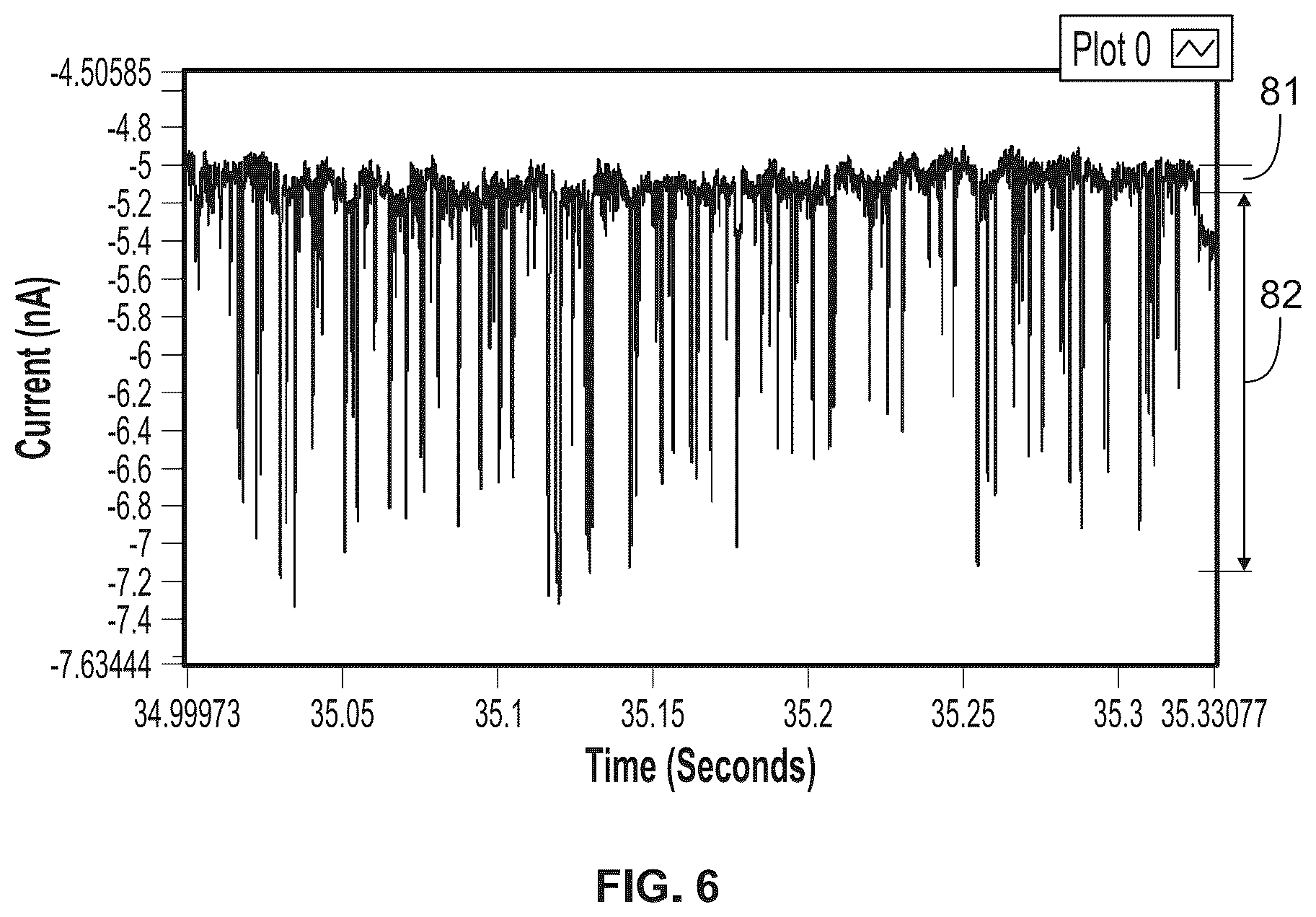 Patent US12480937 Figure 6 – Device, system and method for direct electrical measurement of enzyme activity