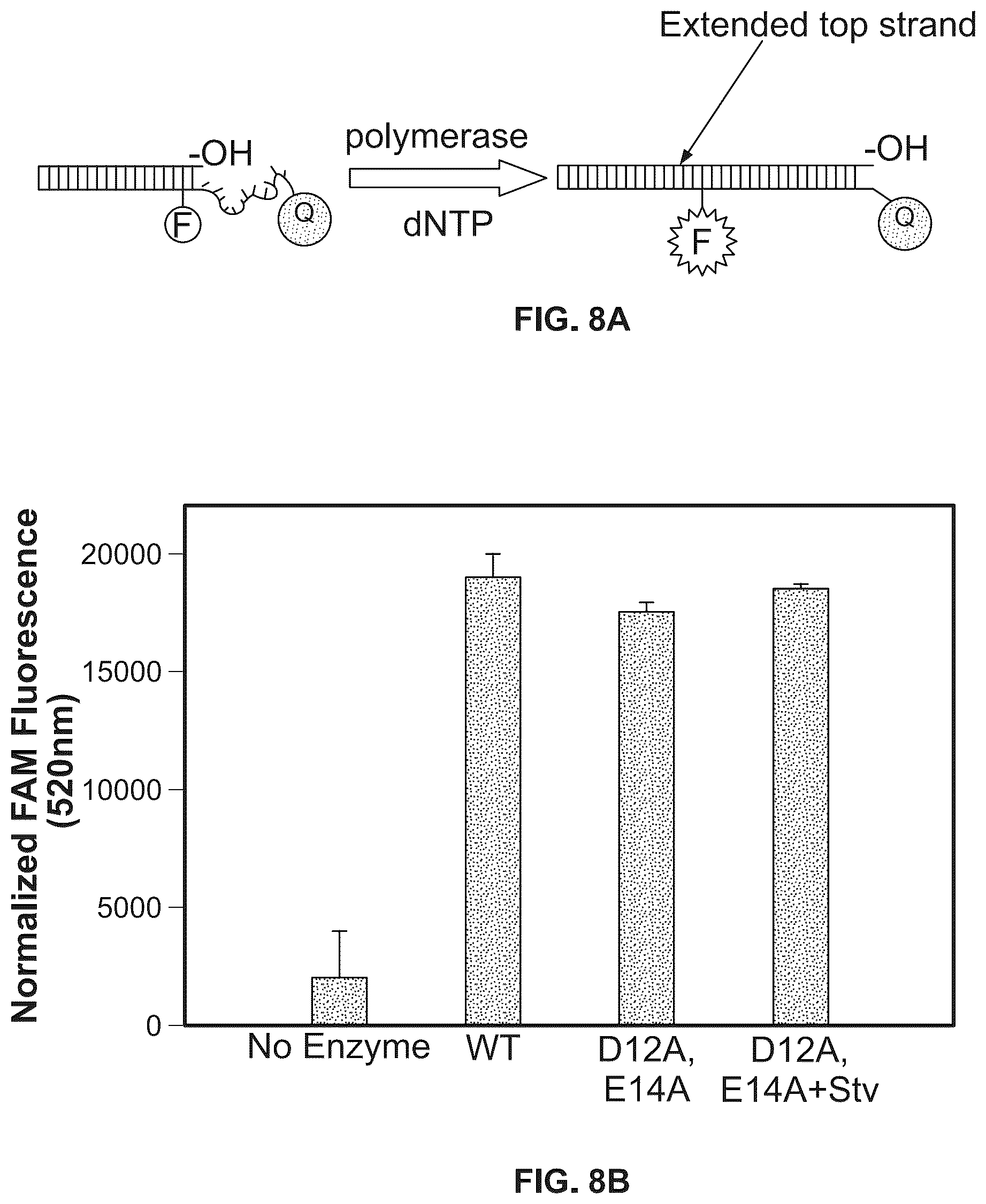 Patent US12480937 Figure 8 – Device, system and method for direct electrical measurement of enzyme activity